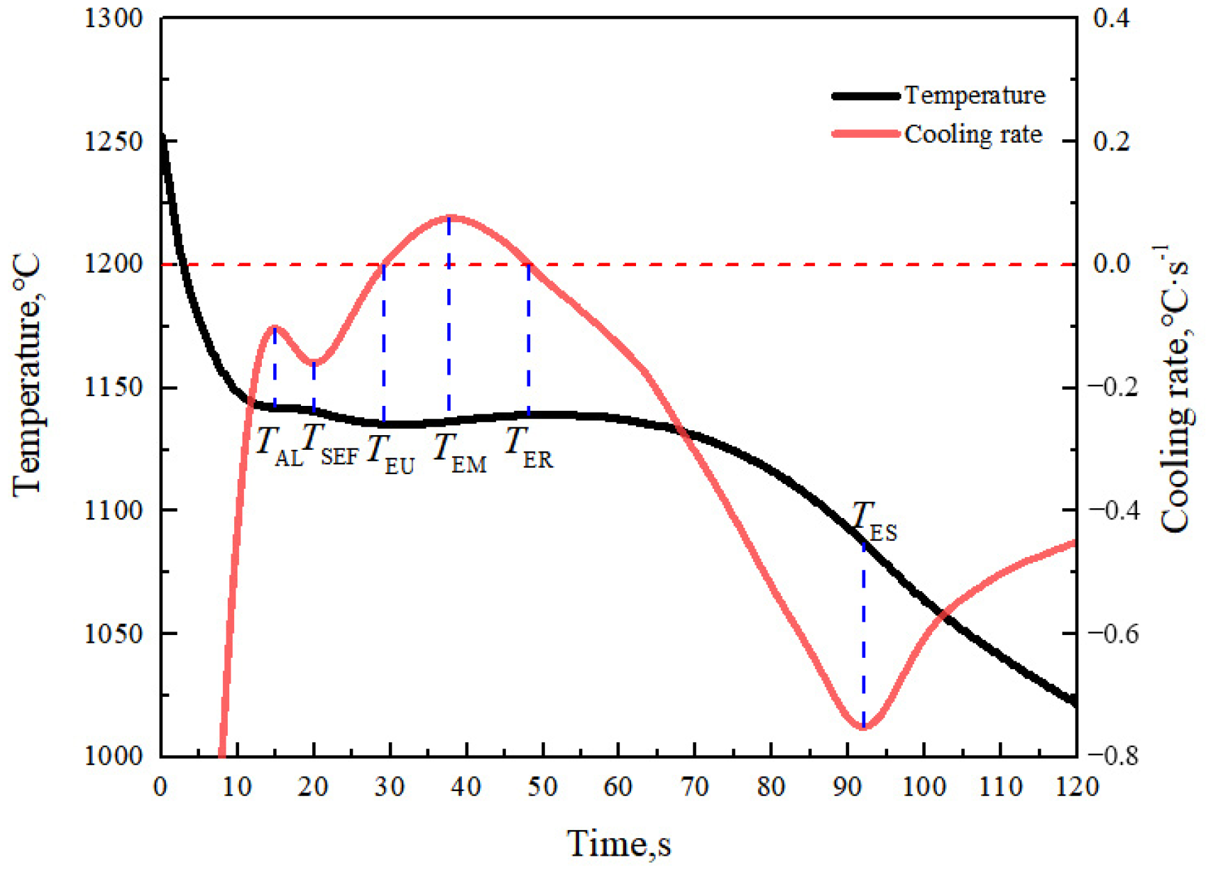 Materials 15 08413 g007