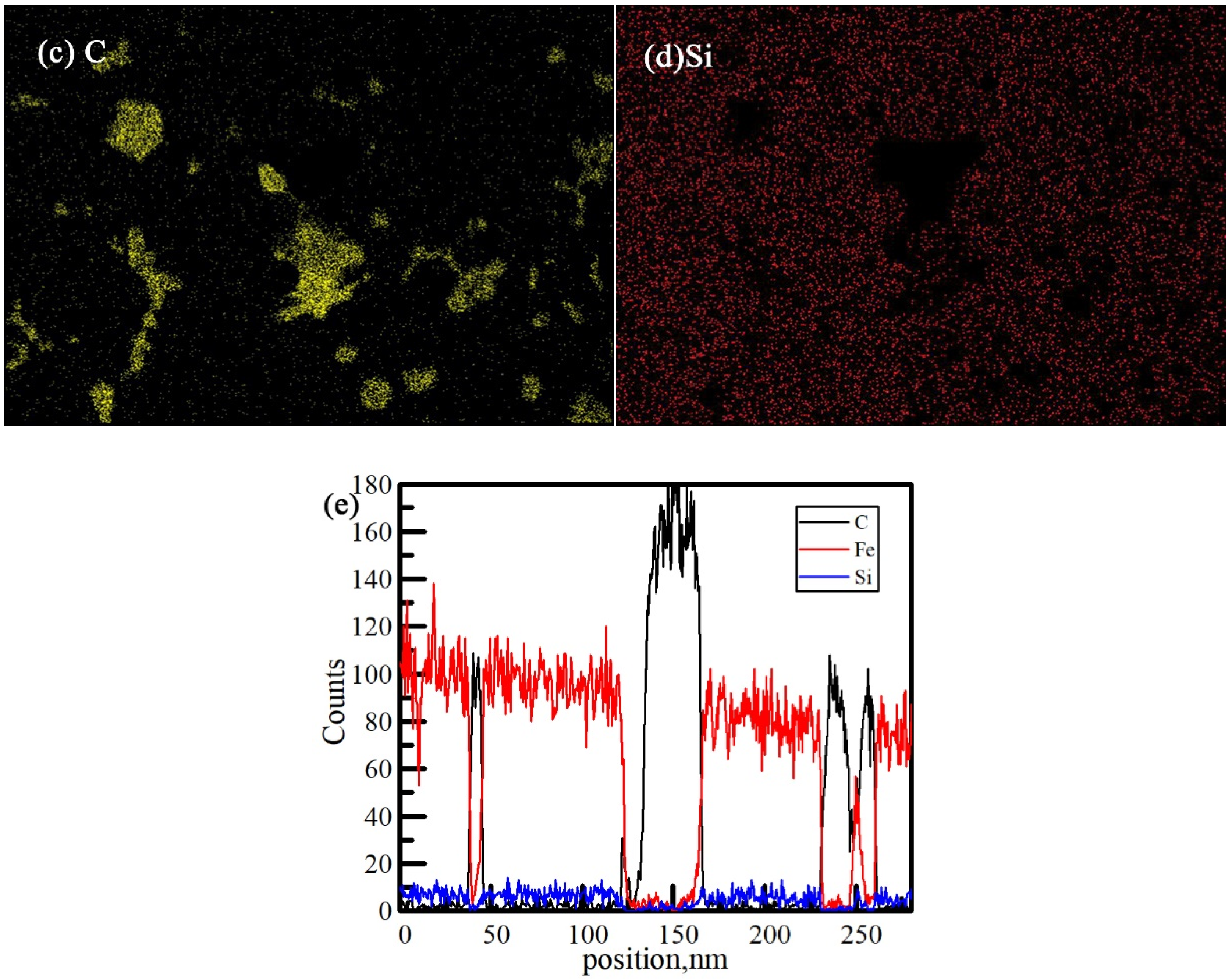 Materials 15 08413 g011b