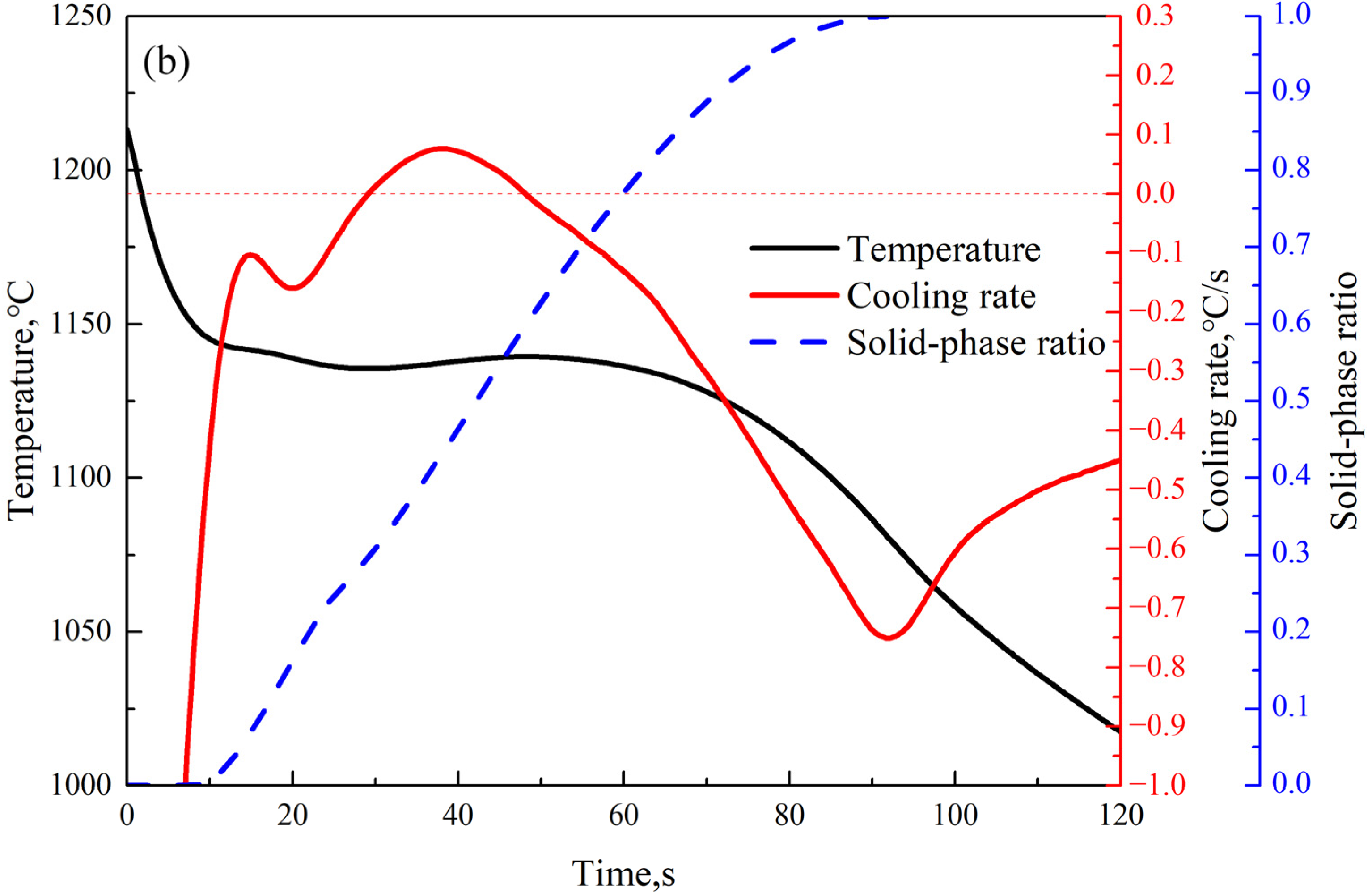 Materials 15 08413 g012b