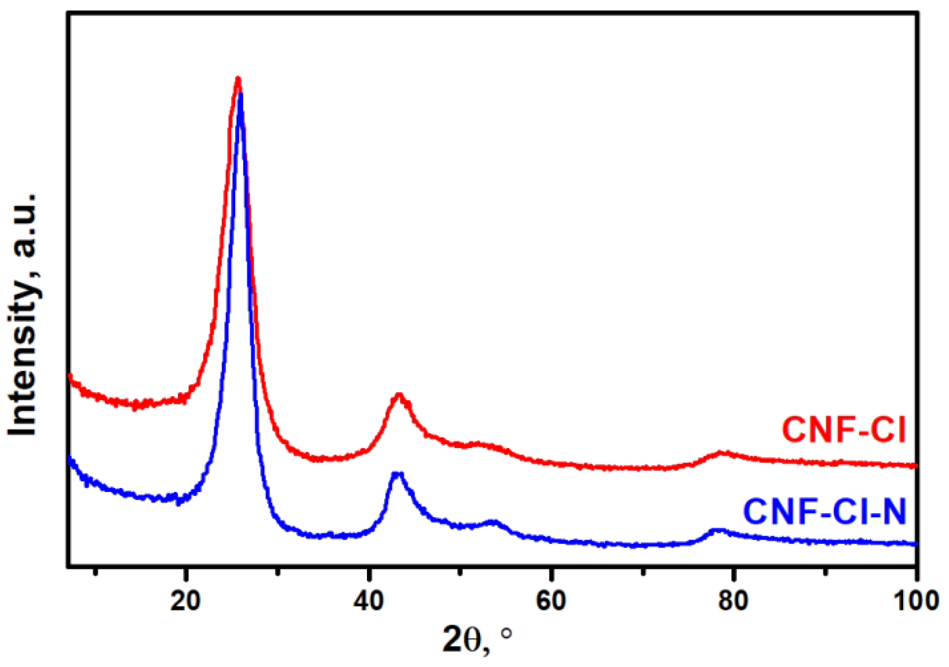Materials 15 08414 g004 Materials 15 08414 g004