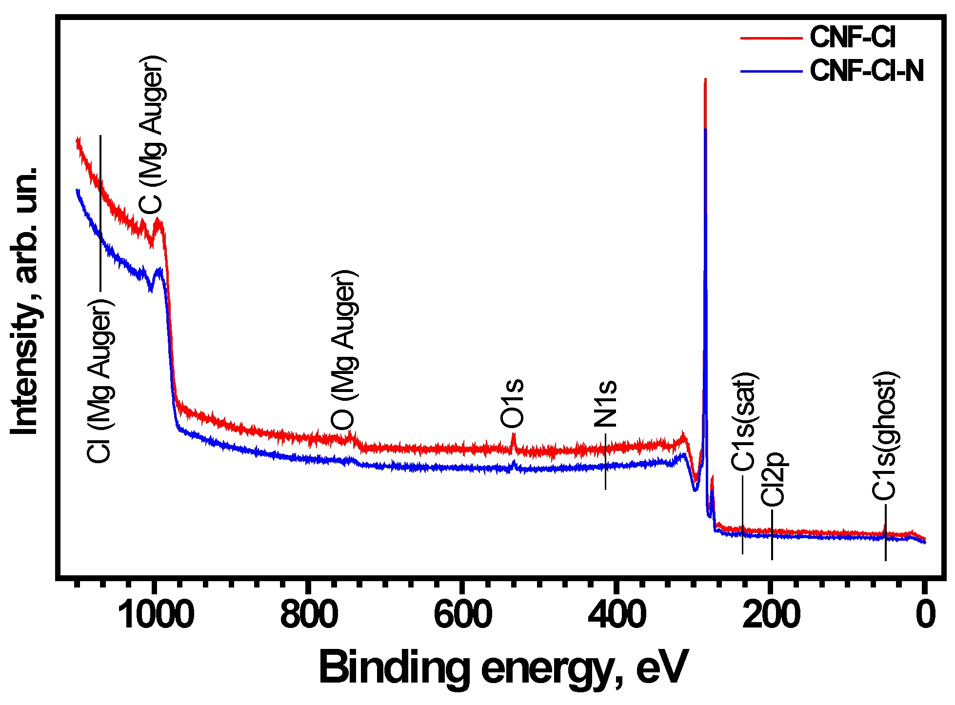 Materials 15 08414 g005 Materials 15 08414 g005