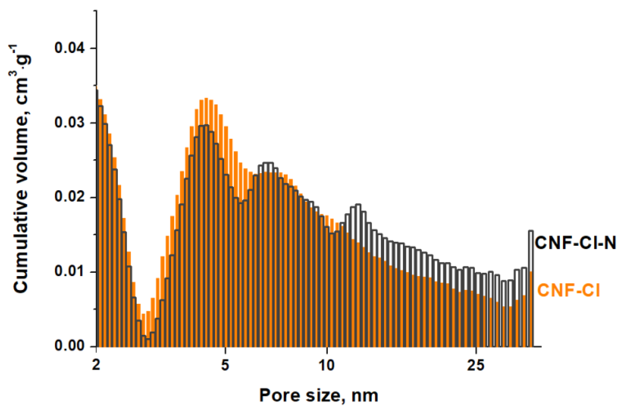 Materials 15 08414 g007 Materials 15 08414 g007