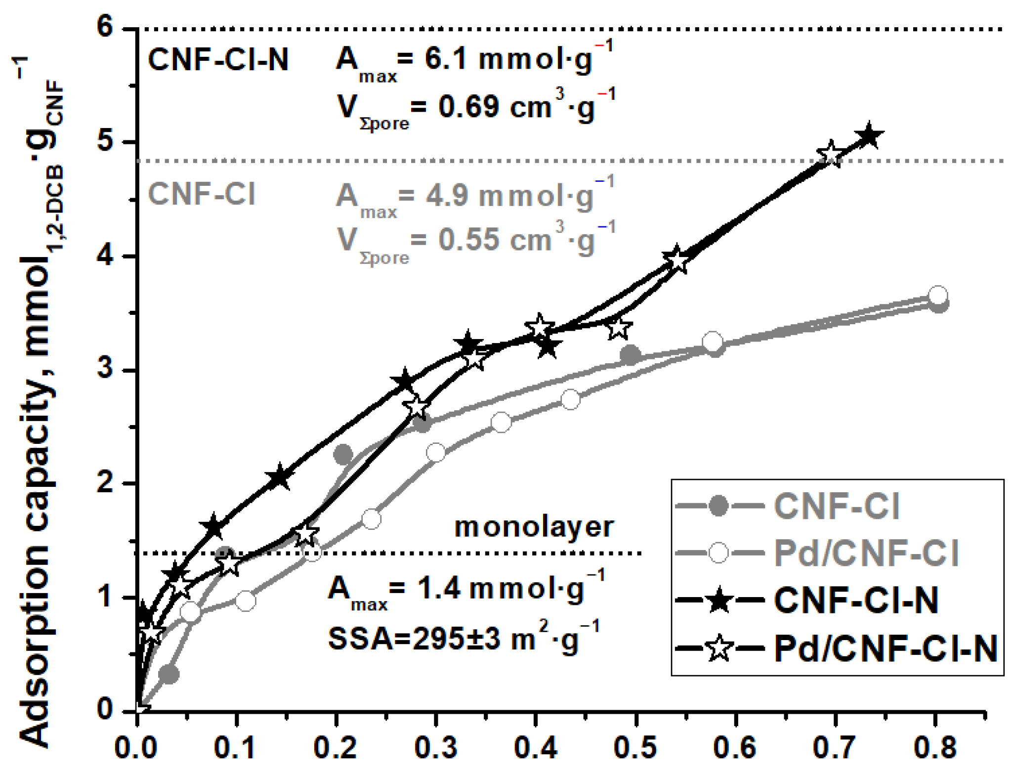 Materials 15 08414 g009 Materials 15 08414 g009