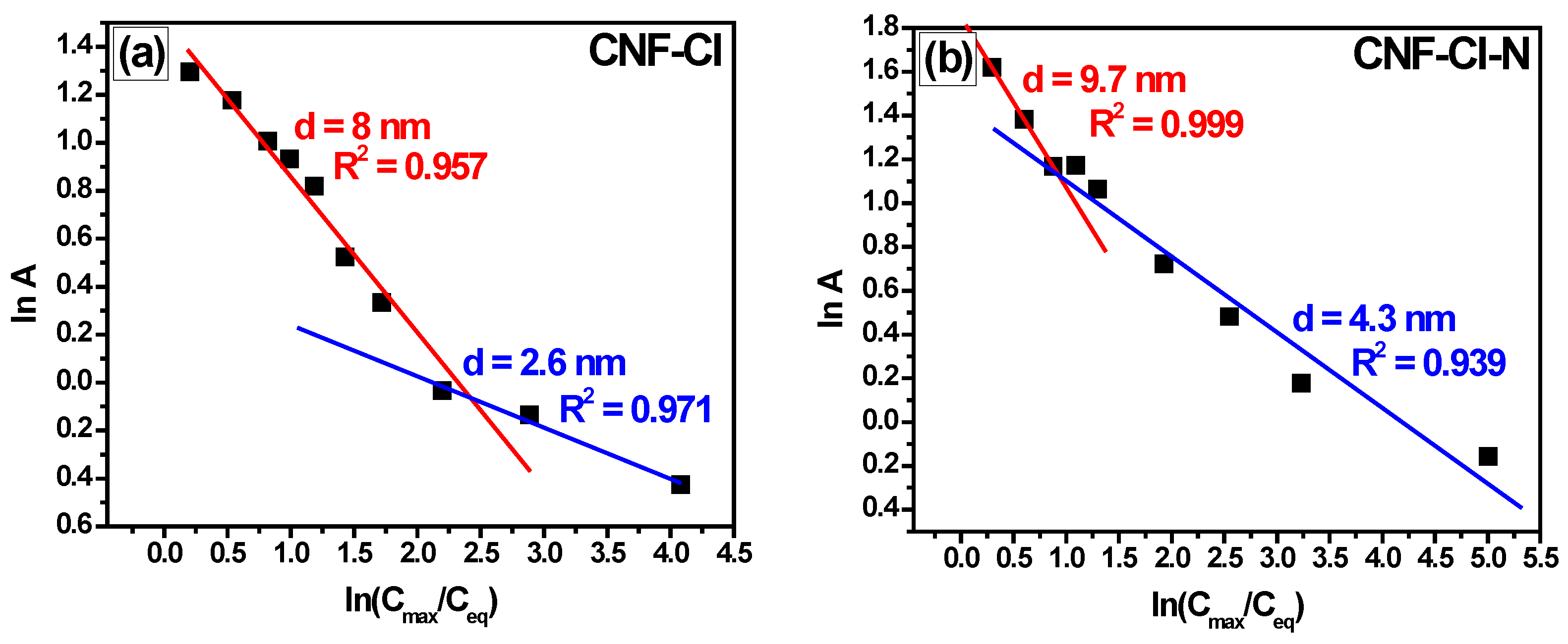 Materials 15 08414 g010a Materials 15 08414 g010a