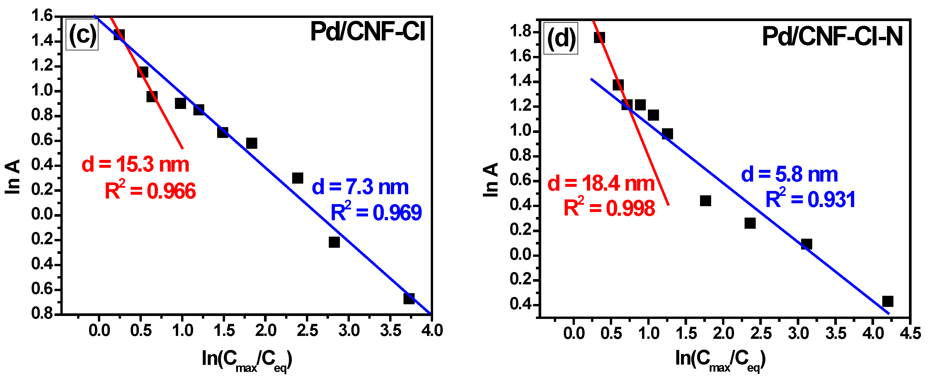Materials 15 08414 g010b Materials 15 08414 g010b