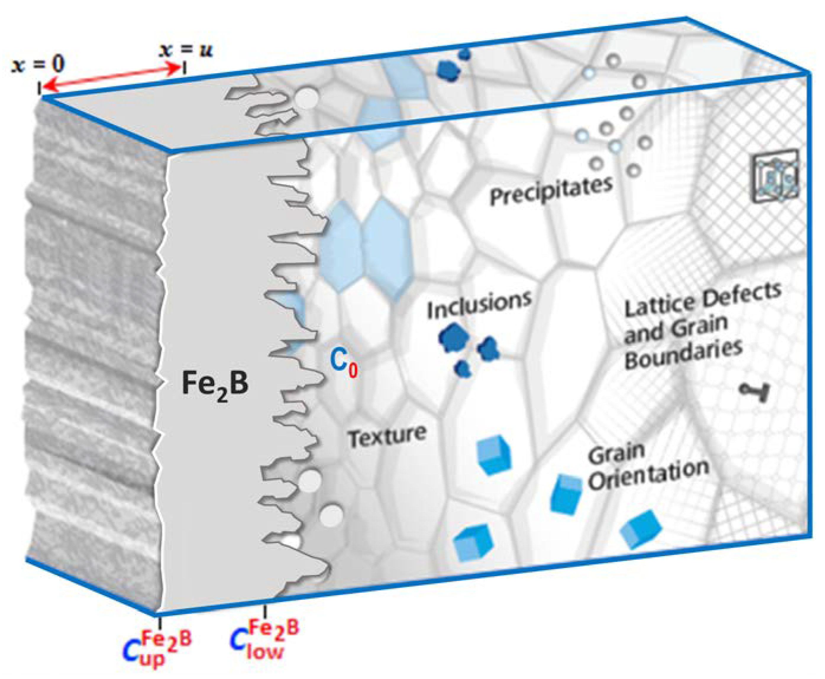 Materials 15 08420 g003 Materials 15 08420 g003