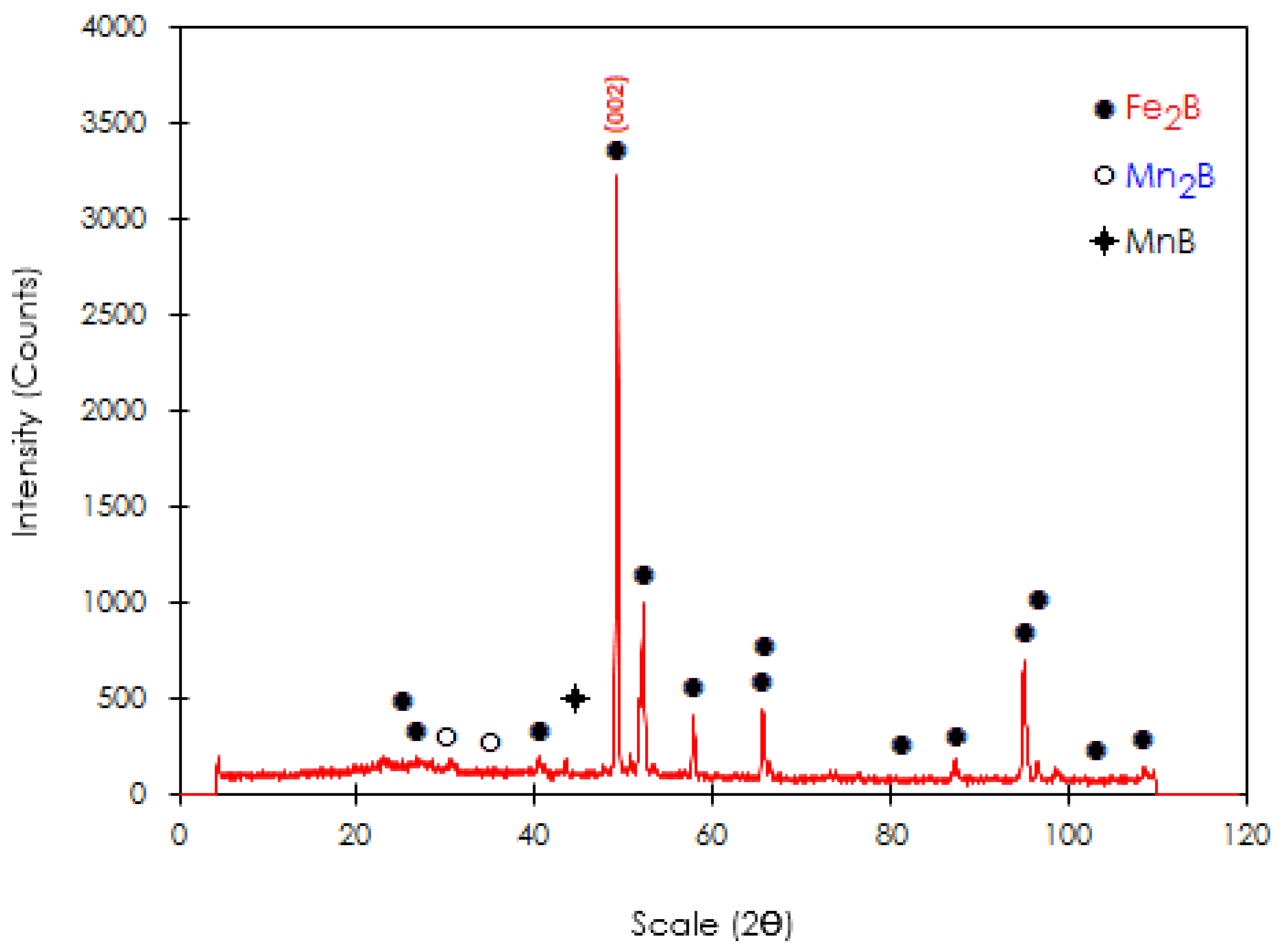 Materials 15 08420 g007 Materials 15 08420 g007