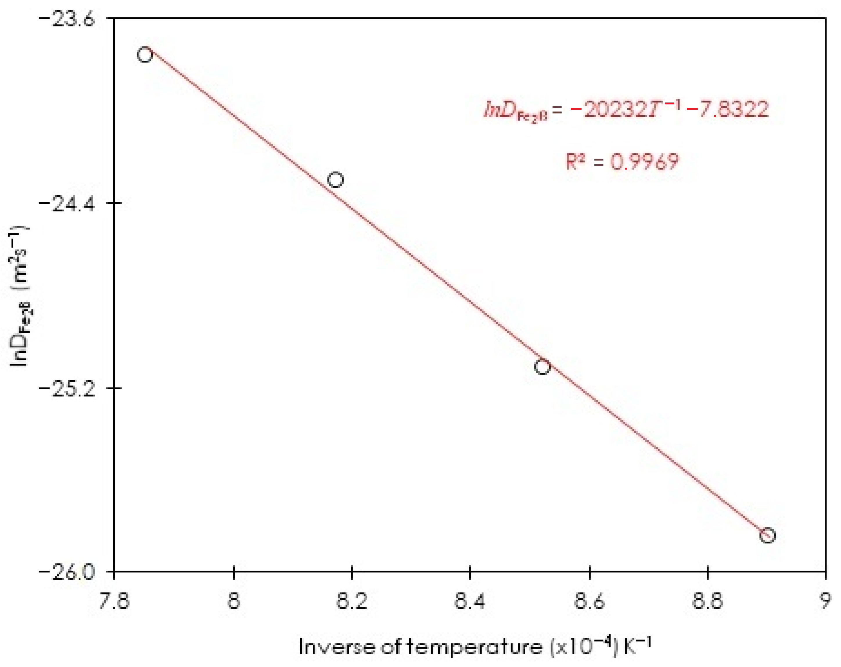 Materials 15 08420 g015 Materials 15 08420 g015