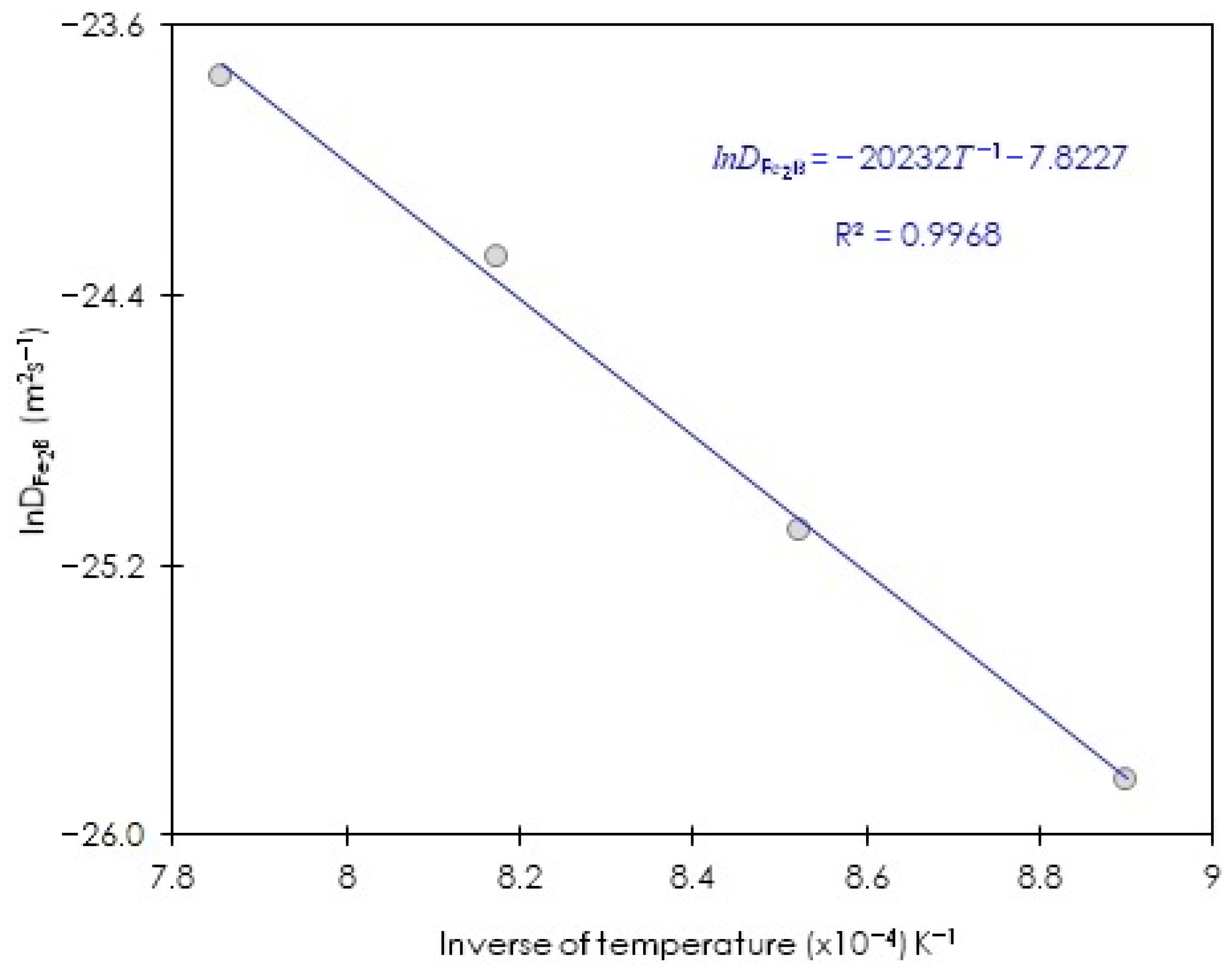 Materials 15 08420 g016 Materials 15 08420 g016