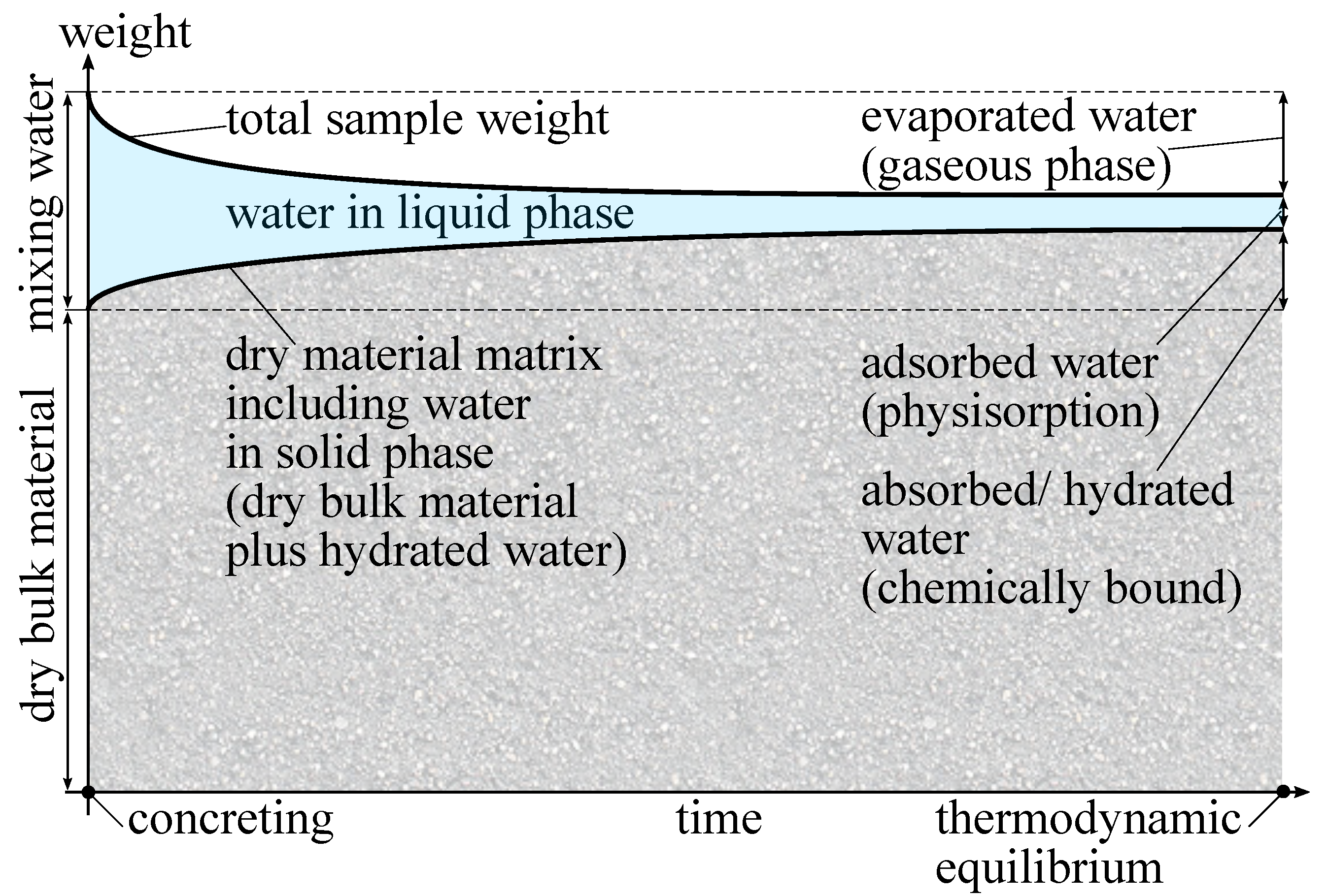 Materials 15 08422 g001