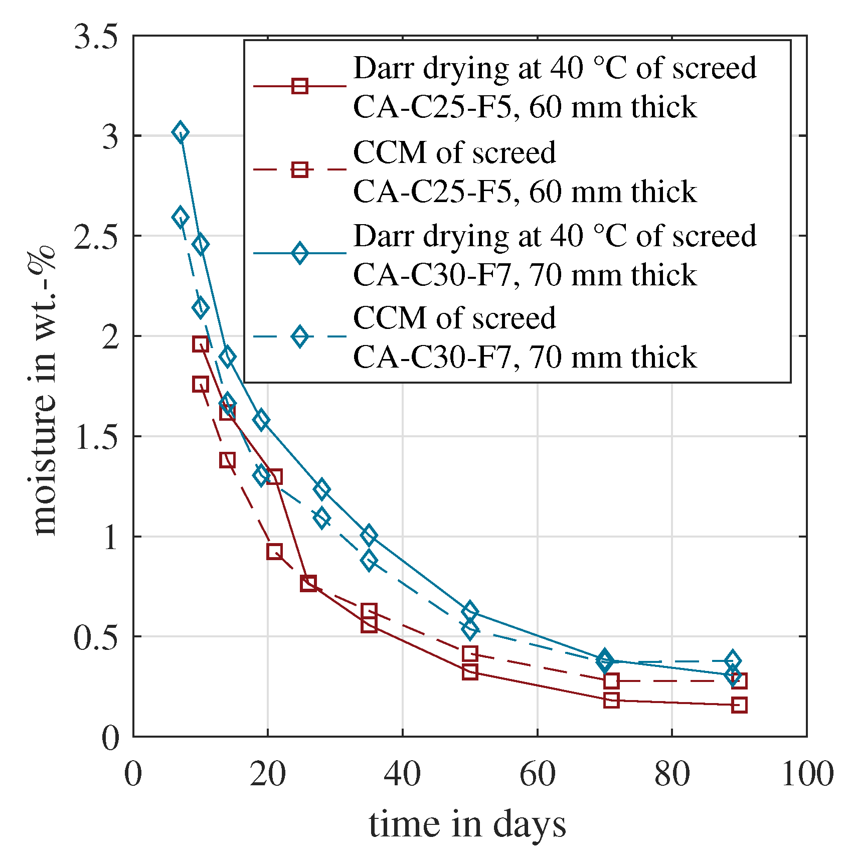 Materials 15 08422 g003
