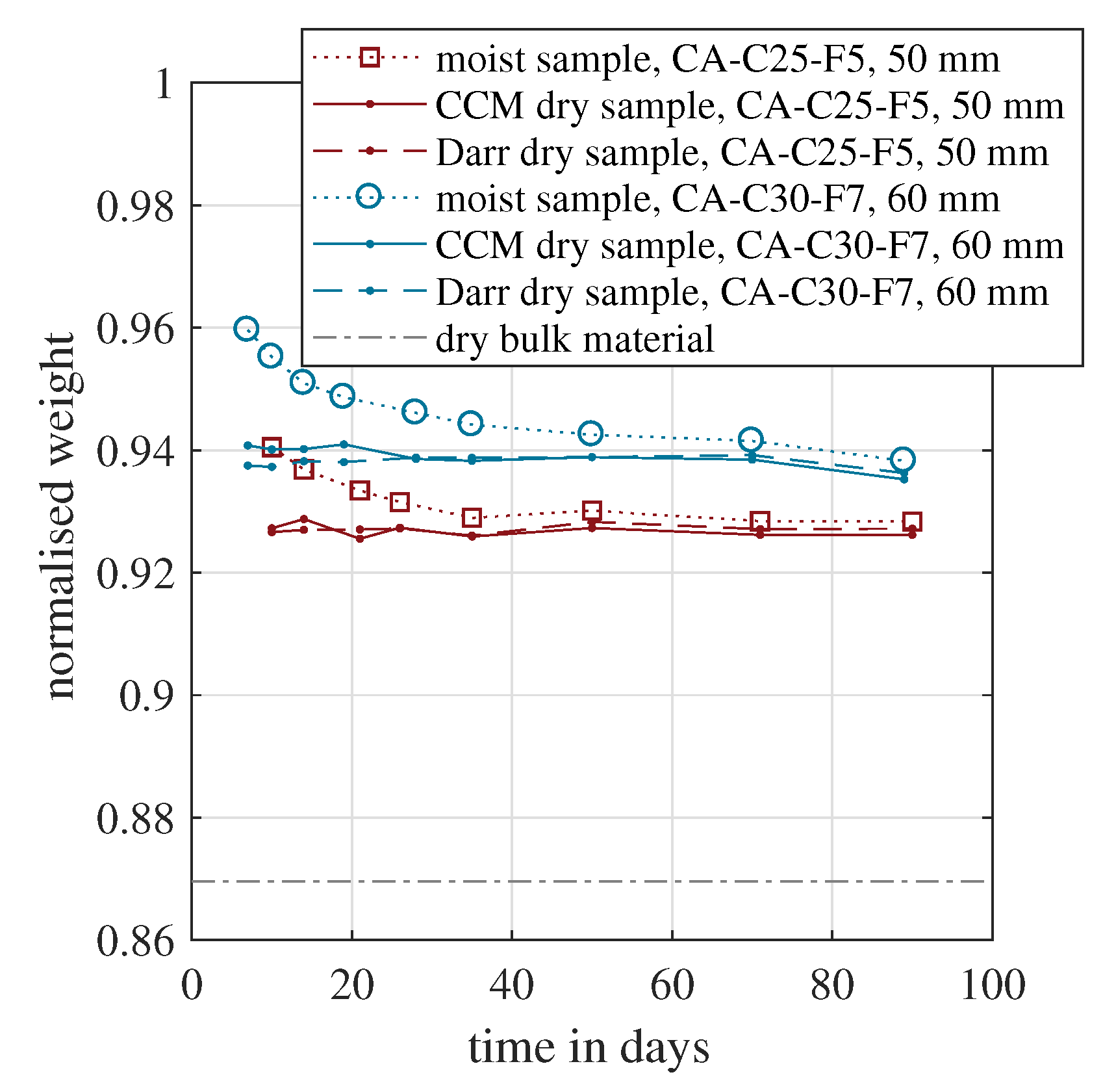 Materials 15 08422 g006