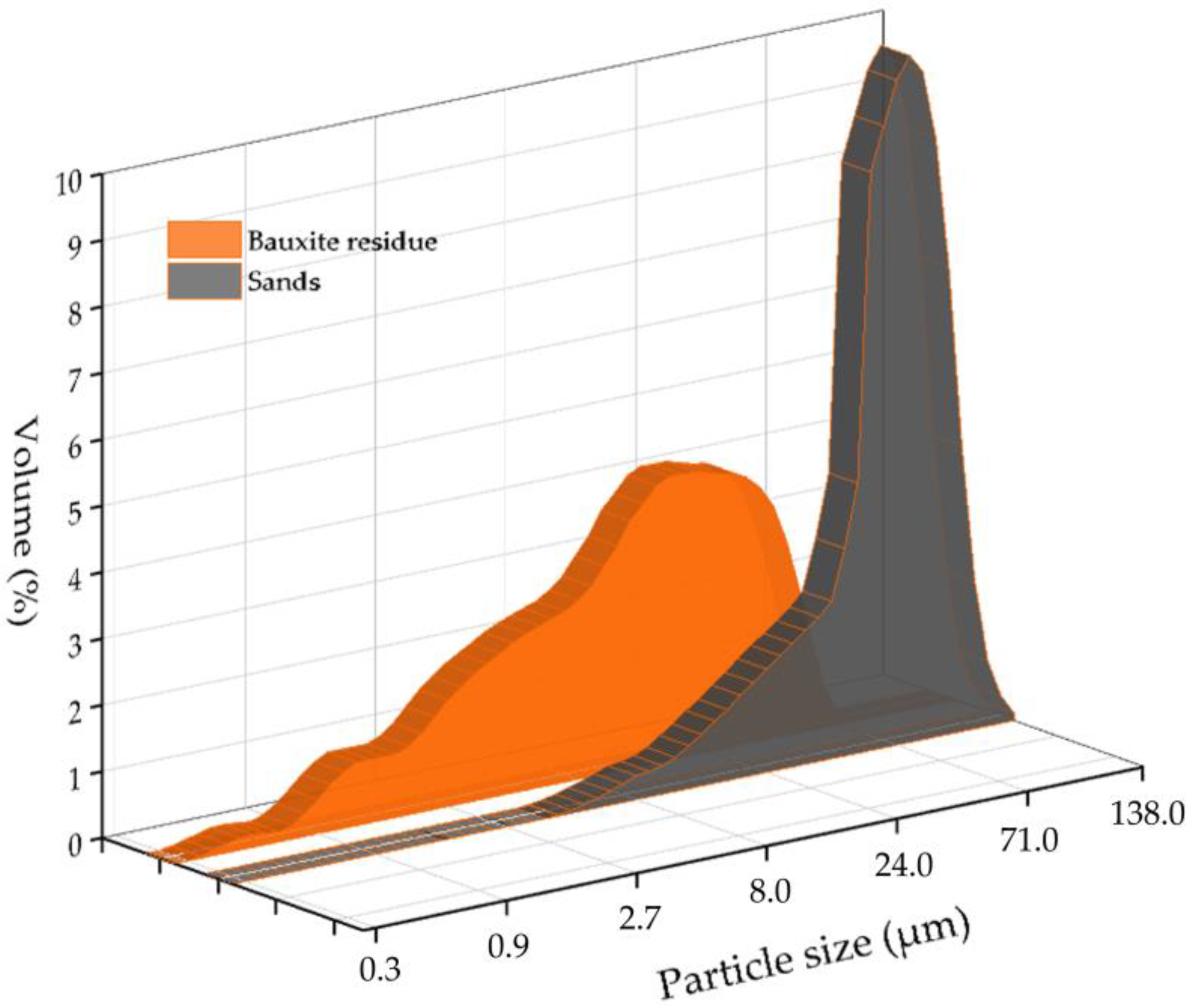 Materials 15 08423 g001