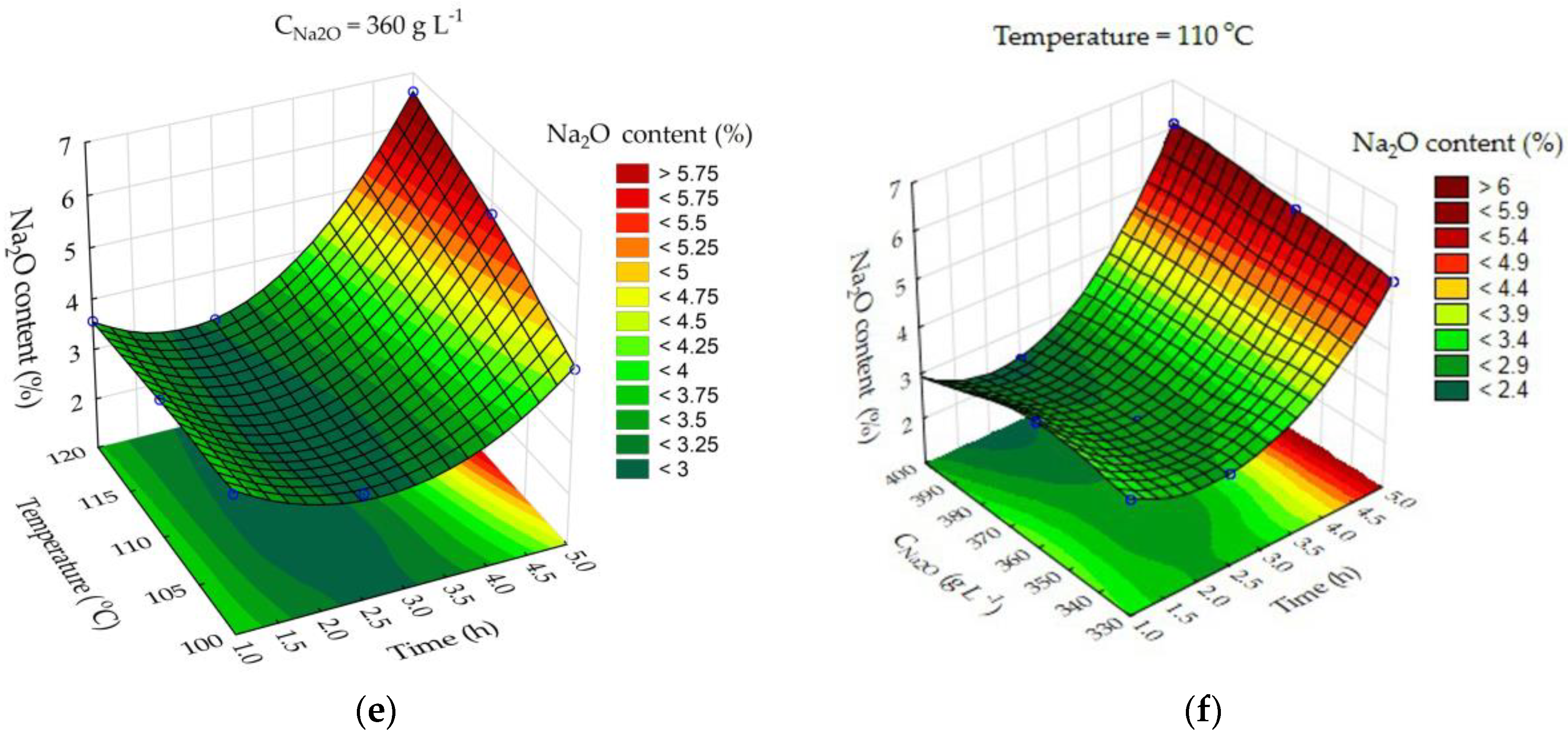 Materials 15 08423 g006b