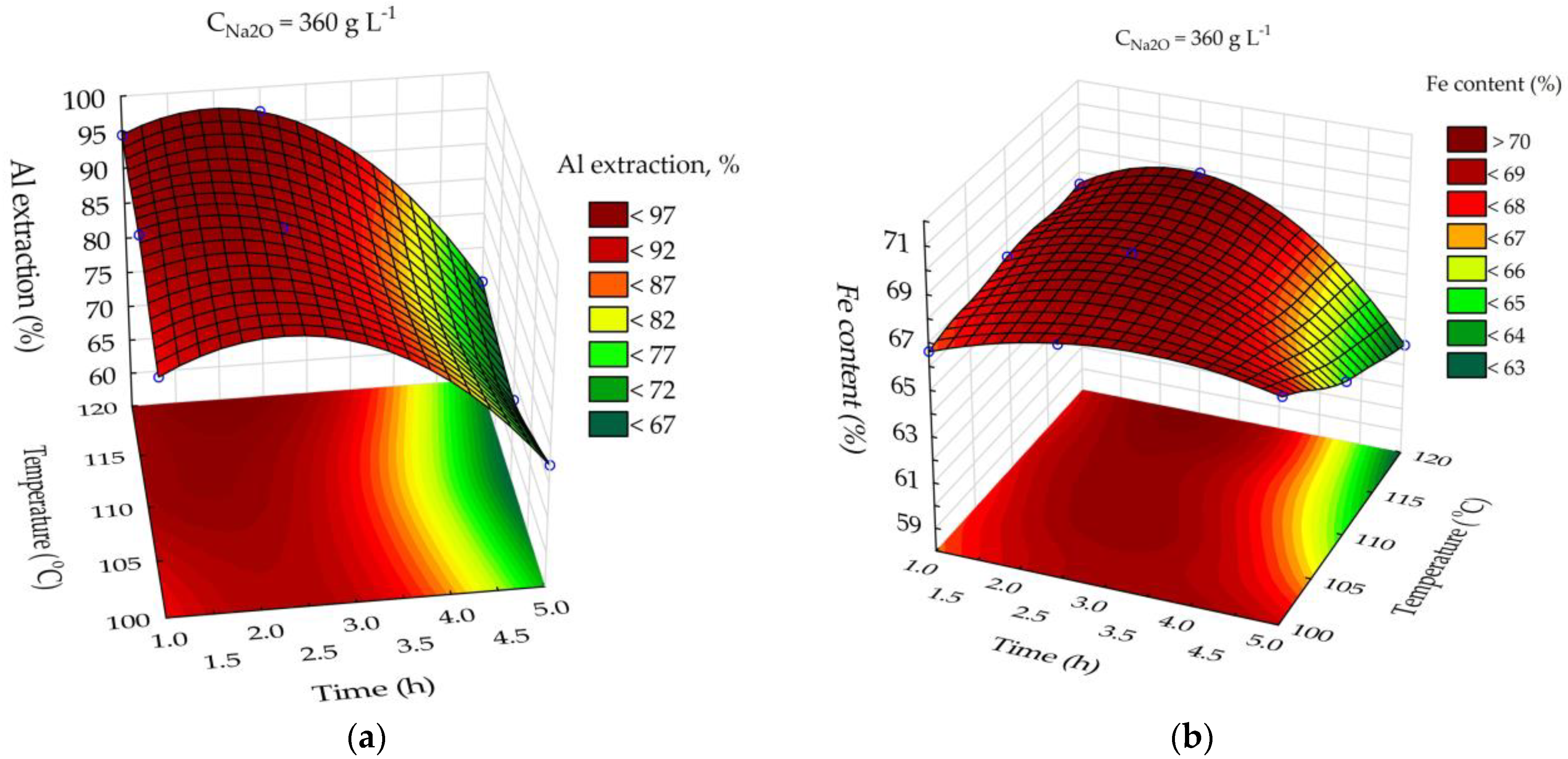 Materials 15 08423 g007a