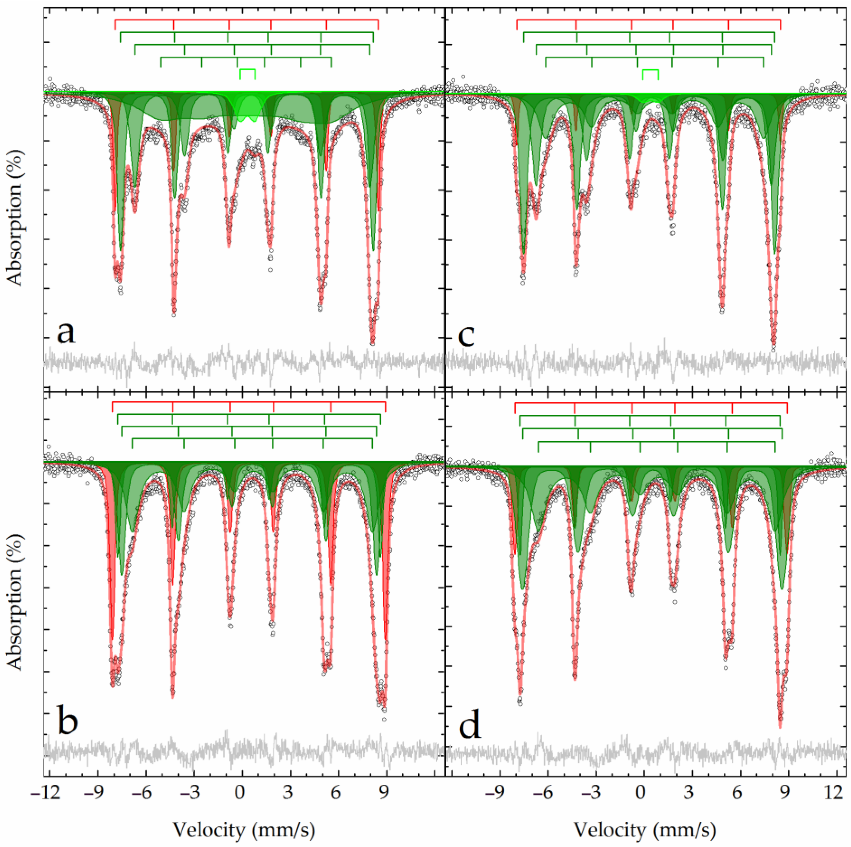 Materials 15 08423 g010