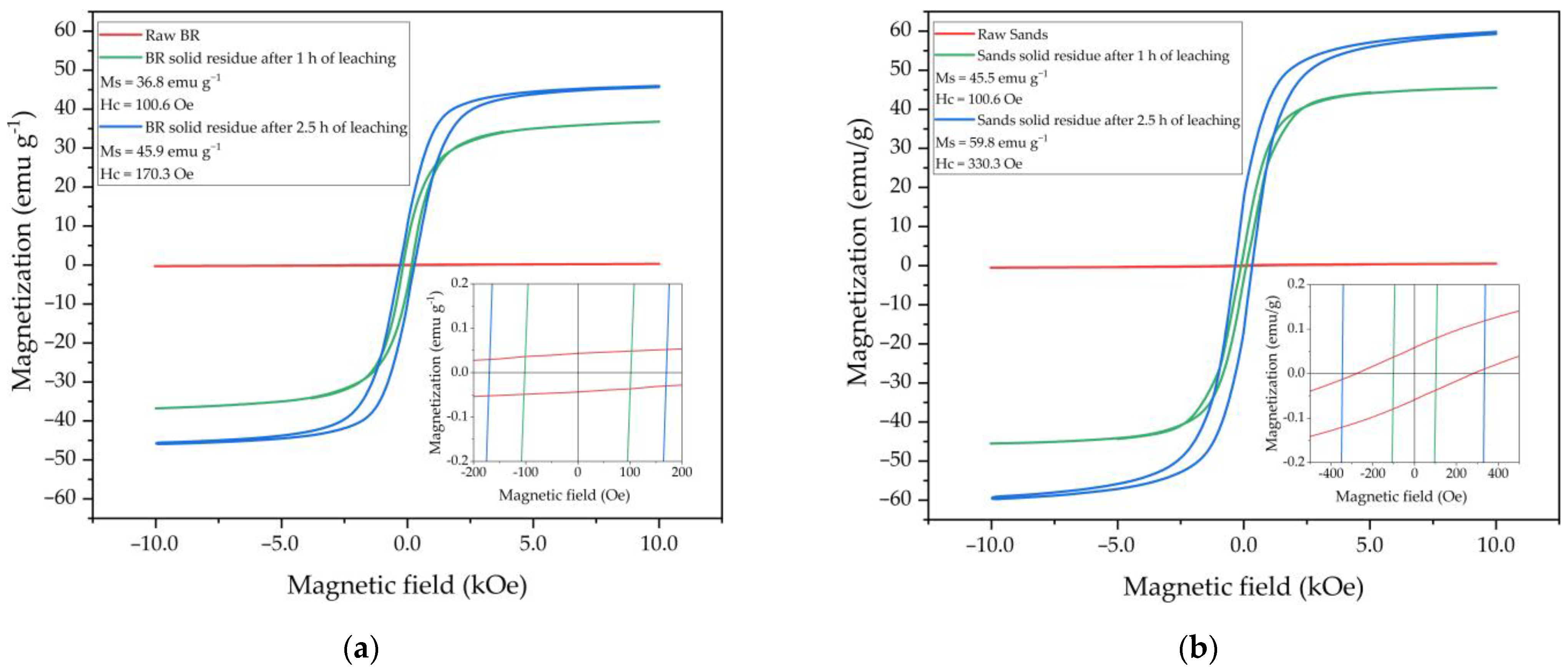 Materials 15 08423 g011
