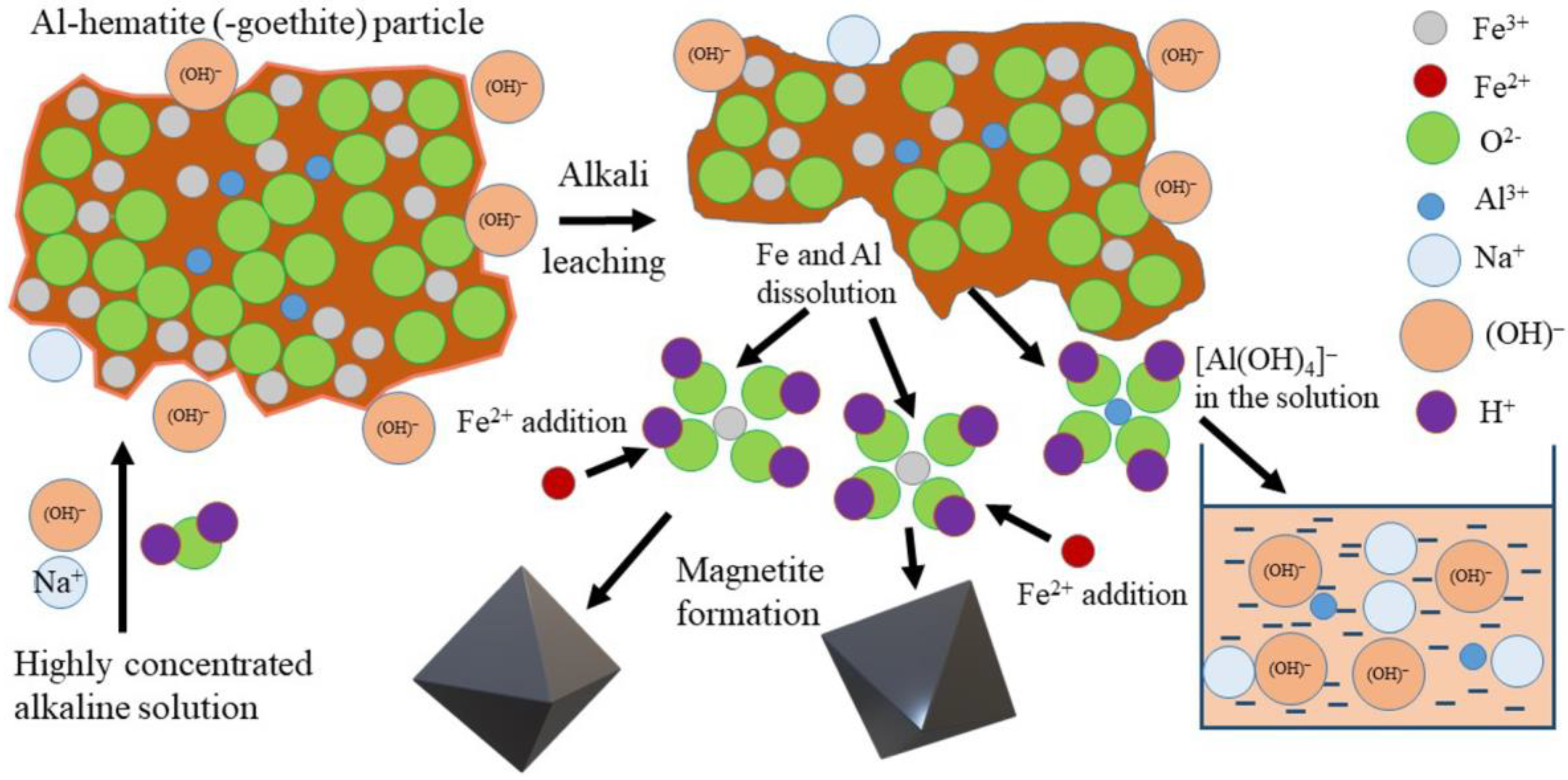 Materials 15 08423 g012