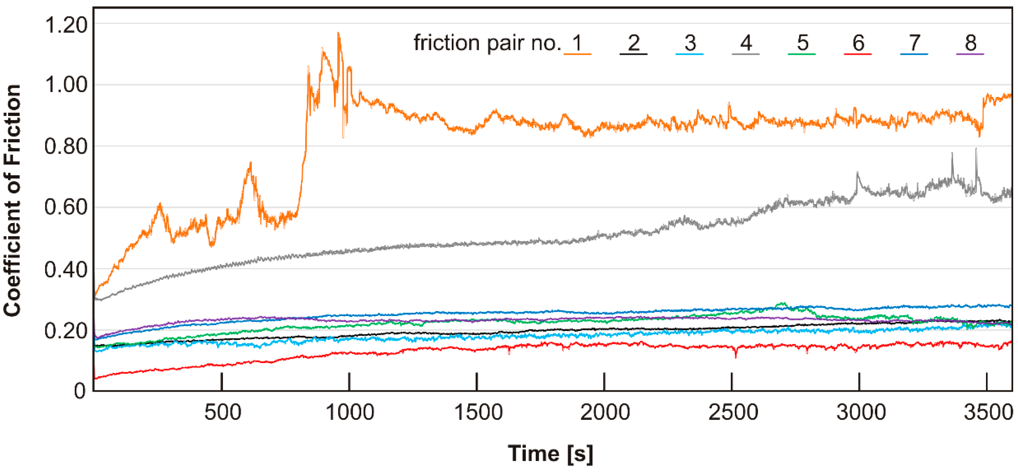 Materials 15 08424 g002 Materials 15 08424 g002