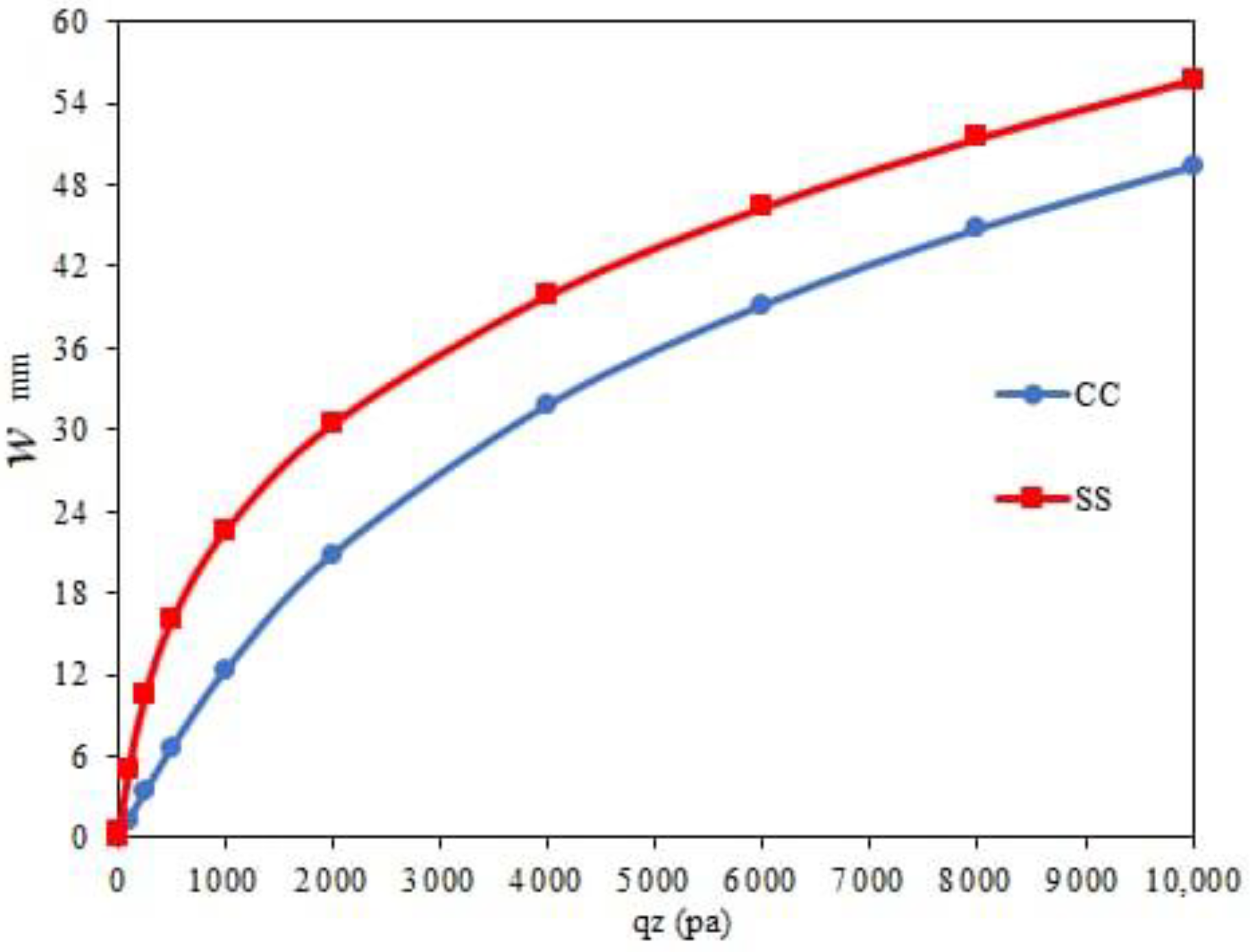 Materials 15 08425 g006 Materials 15 08425 g006