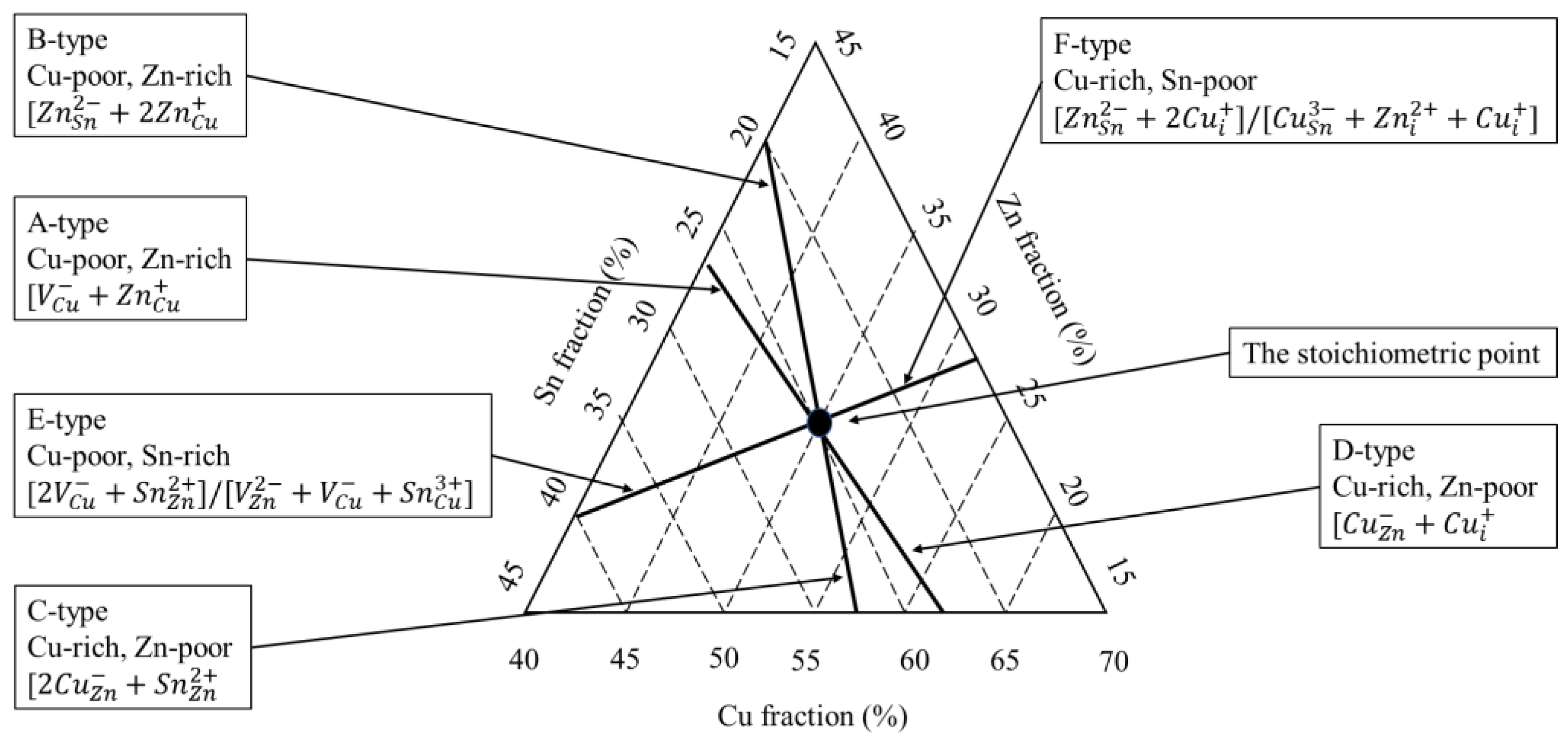 Materials 15 08427 g002 Materials 15 08427 g002