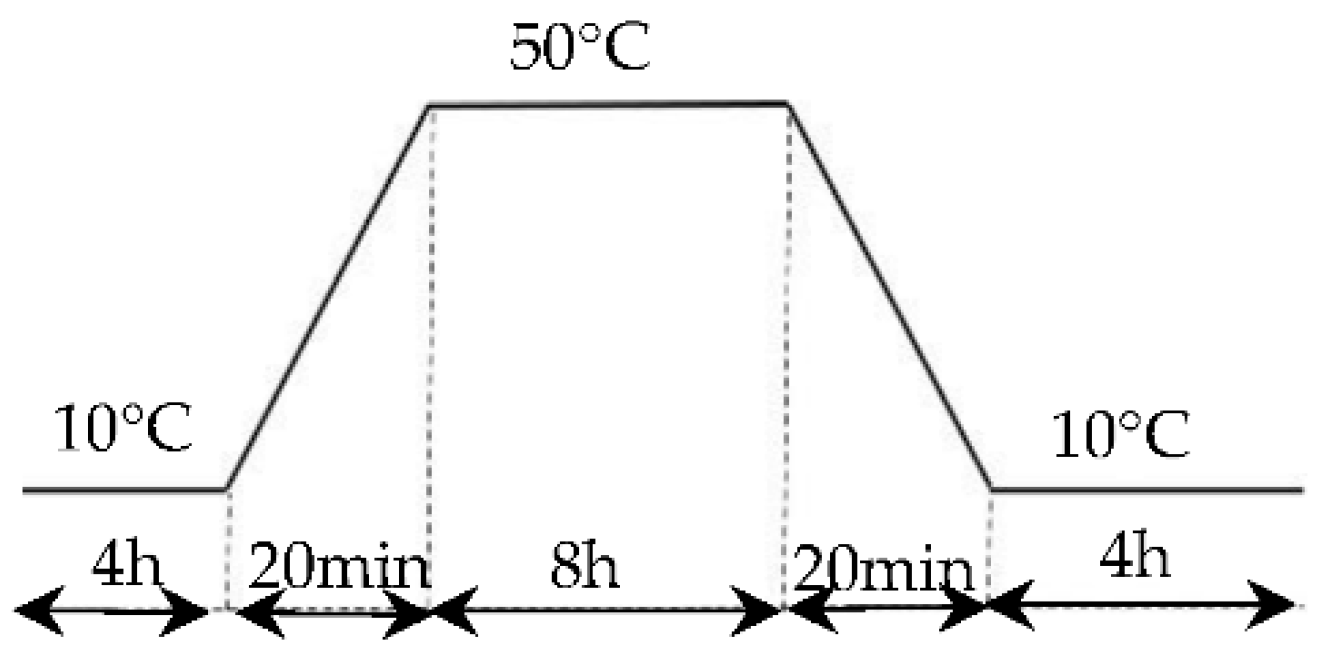 Materials 15 08428 g006 Materials 15 08428 g006