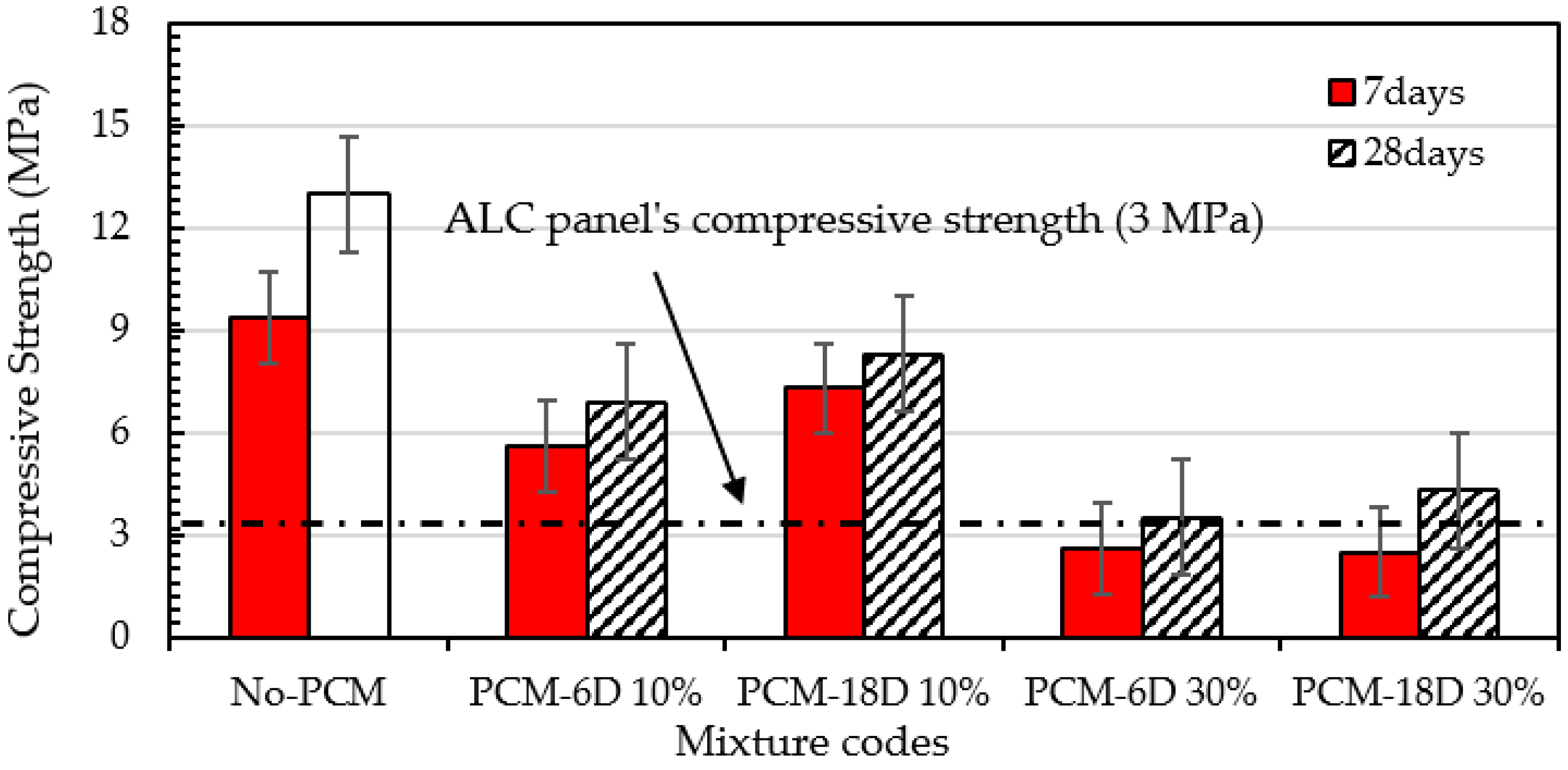 Materials 15 08428 g009 Materials 15 08428 g009
