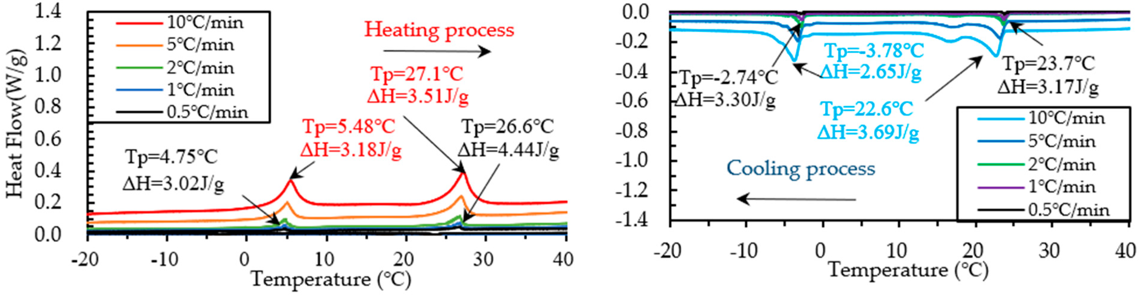 Materials 15 08428 g011 Materials 15 08428 g011