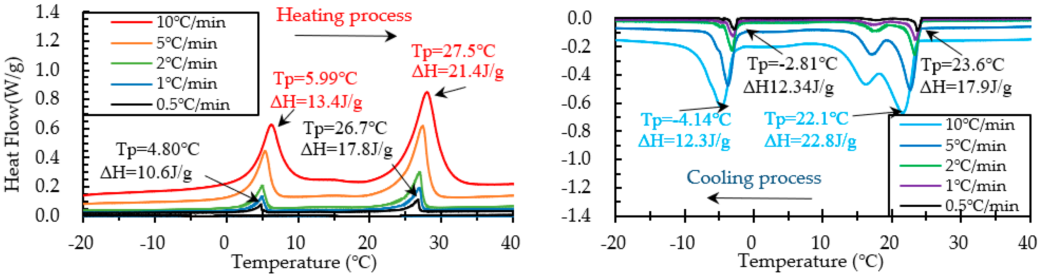 Materials 15 08428 g012 Materials 15 08428 g012