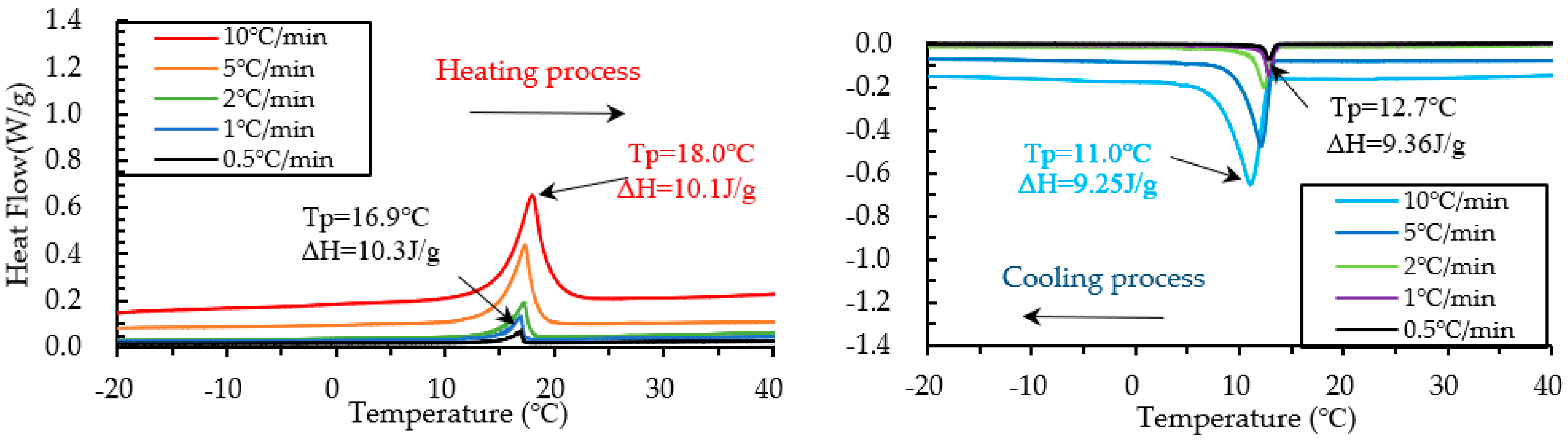Materials 15 08428 g013 Materials 15 08428 g013
