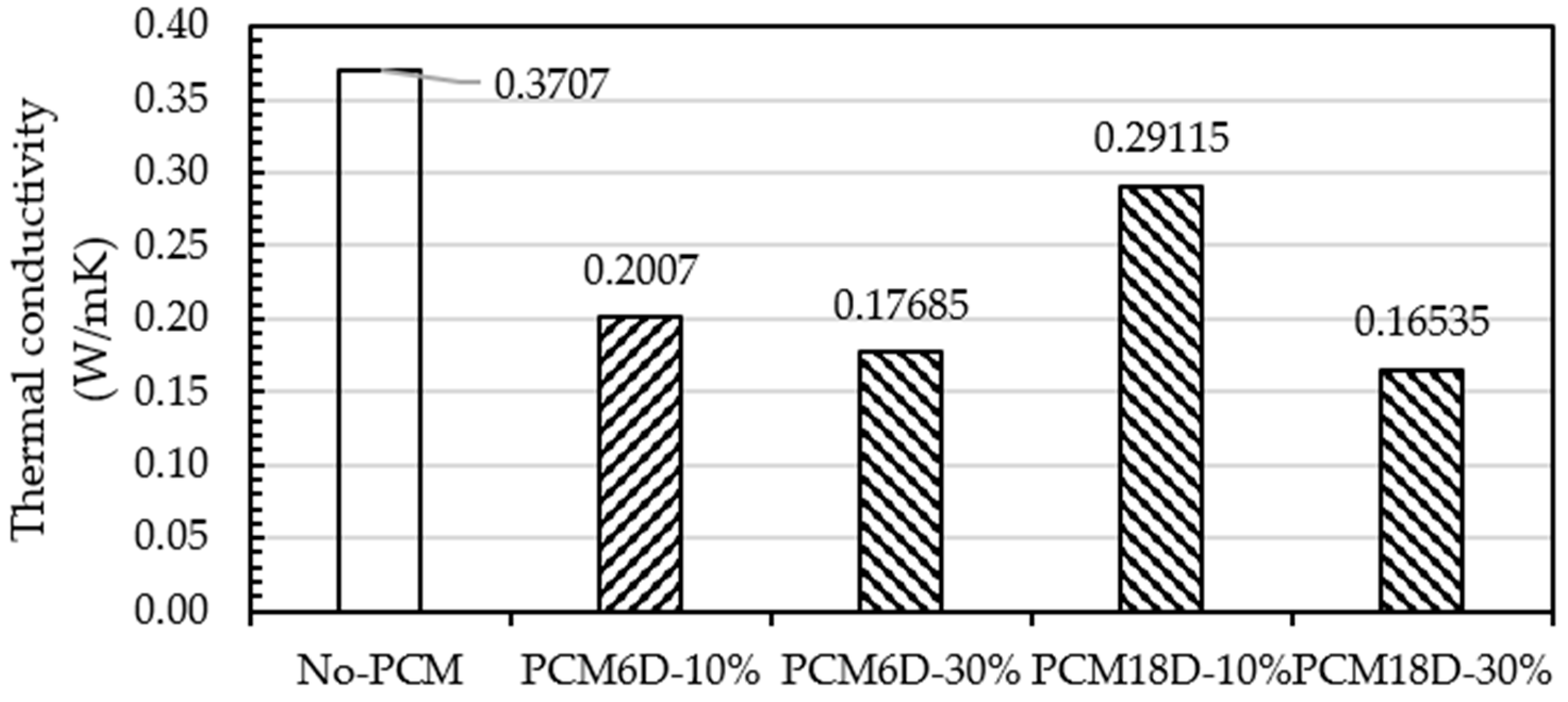 Materials 15 08428 g017 Materials 15 08428 g017
