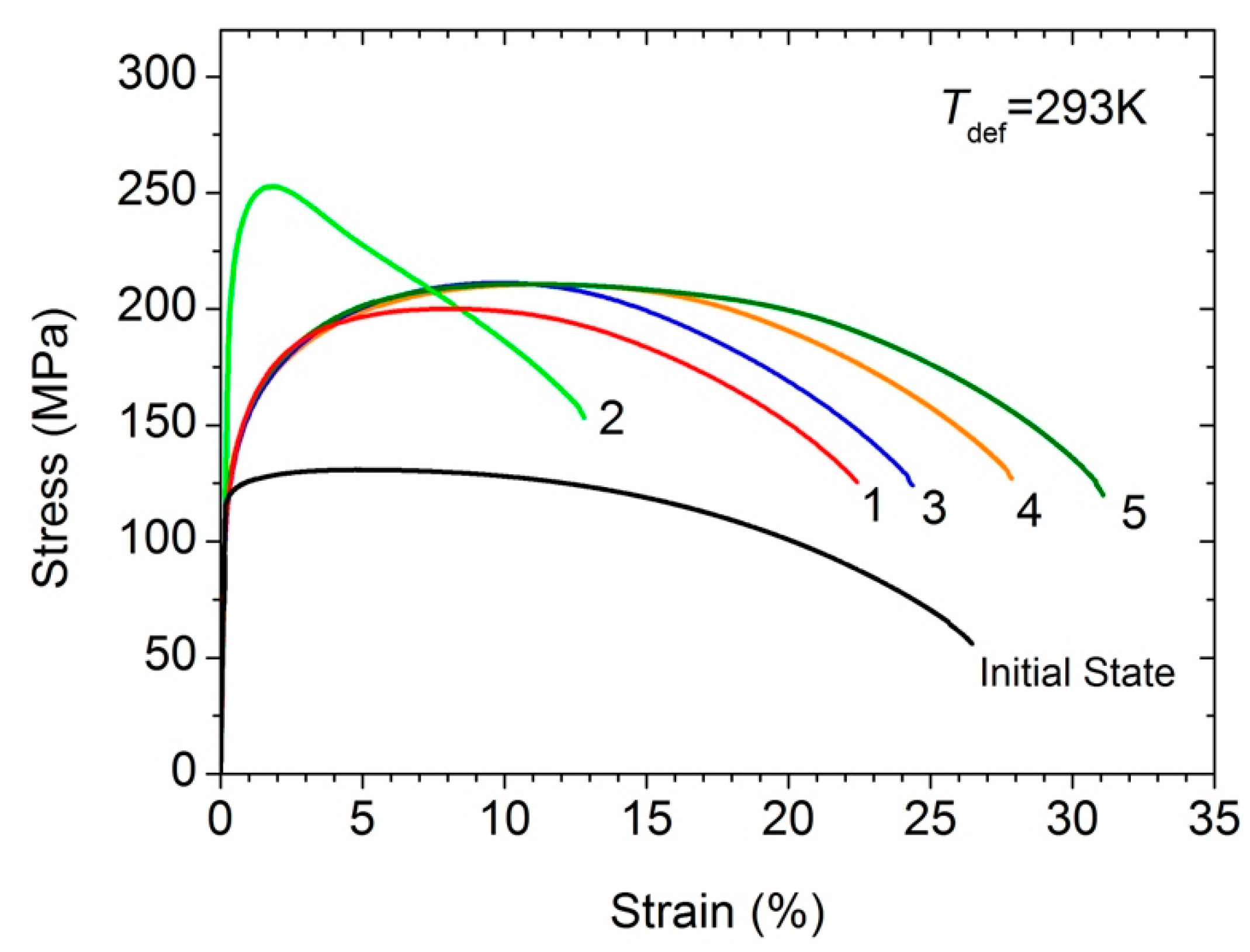 Materials 15 08429 g003 Materials 15 08429 g003
