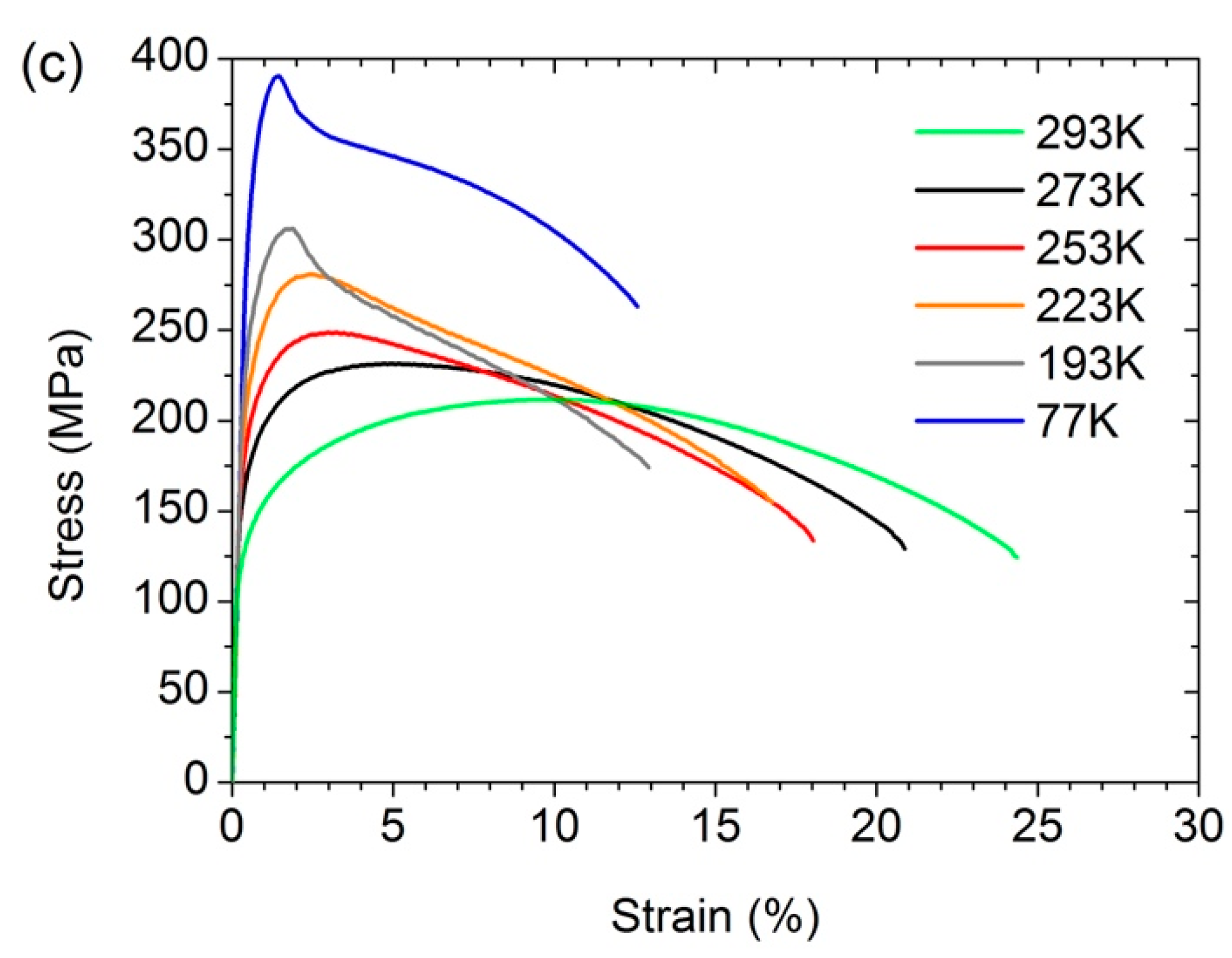 Materials 15 08429 g004b Materials 15 08429 g004b