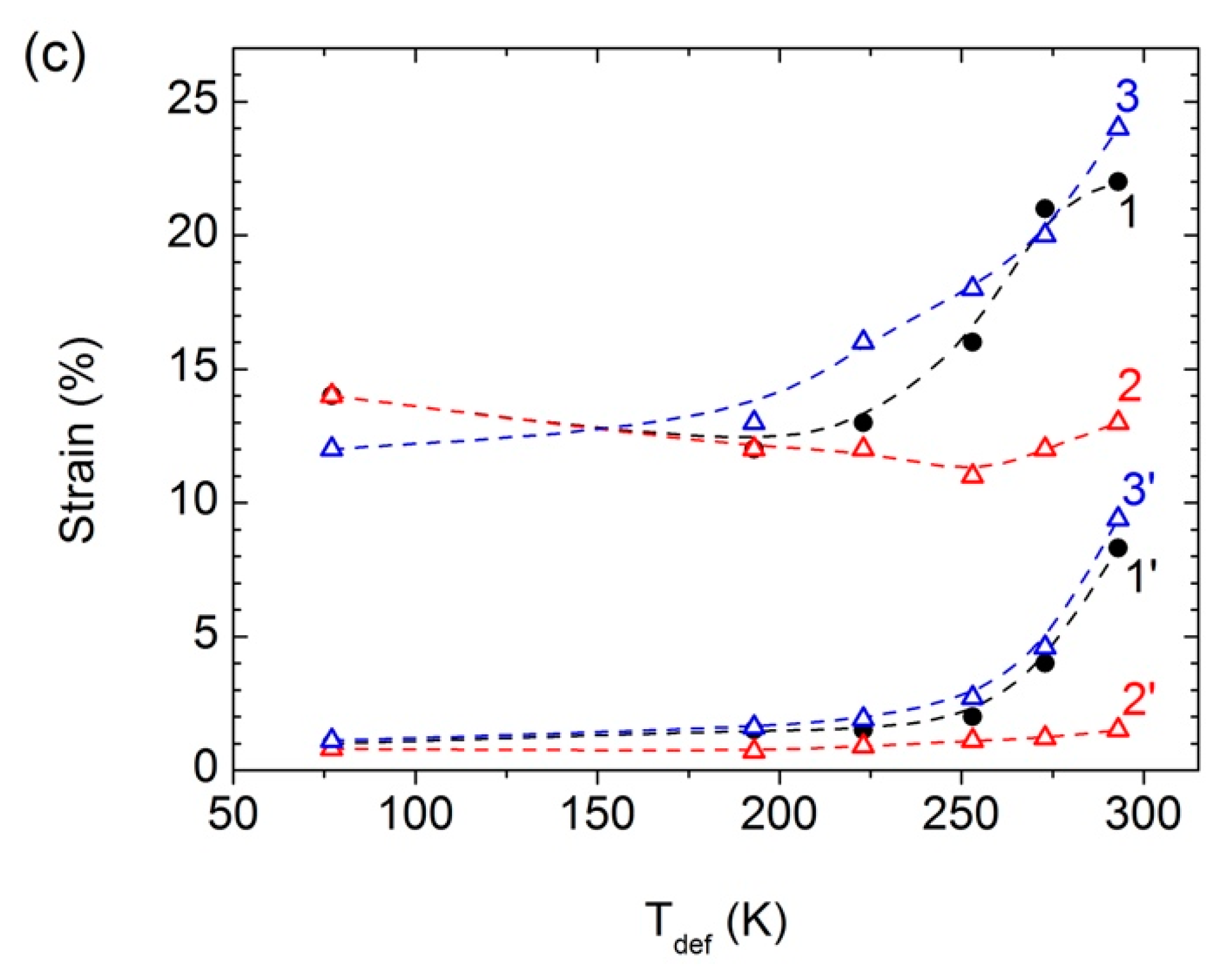 Materials 15 08429 g005b Materials 15 08429 g005b