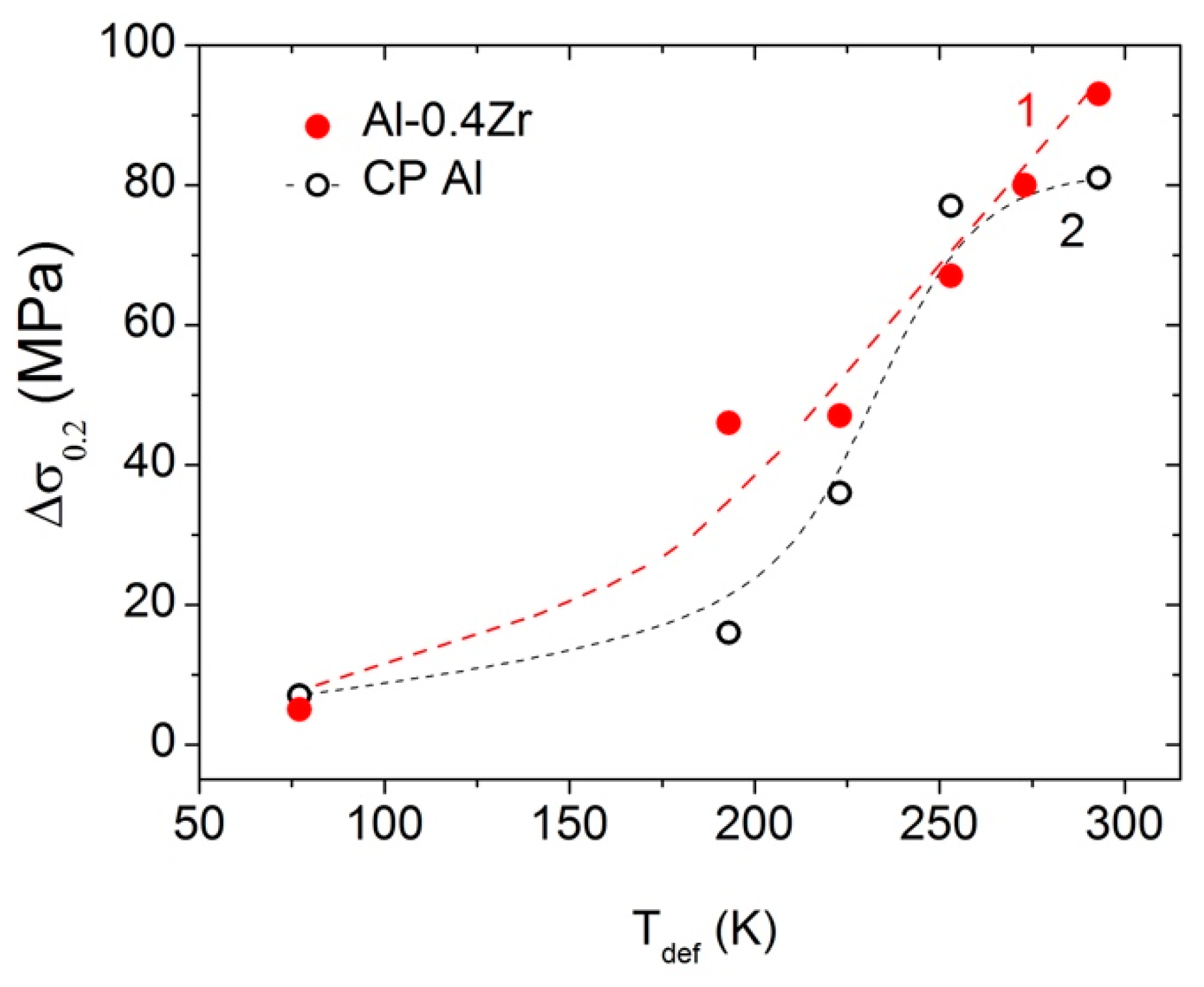 Materials 15 08429 g006 Materials 15 08429 g006