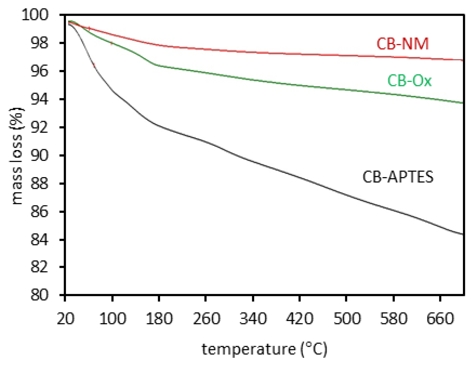 Materials 15 08433 g003 Materials 15 08433 g003