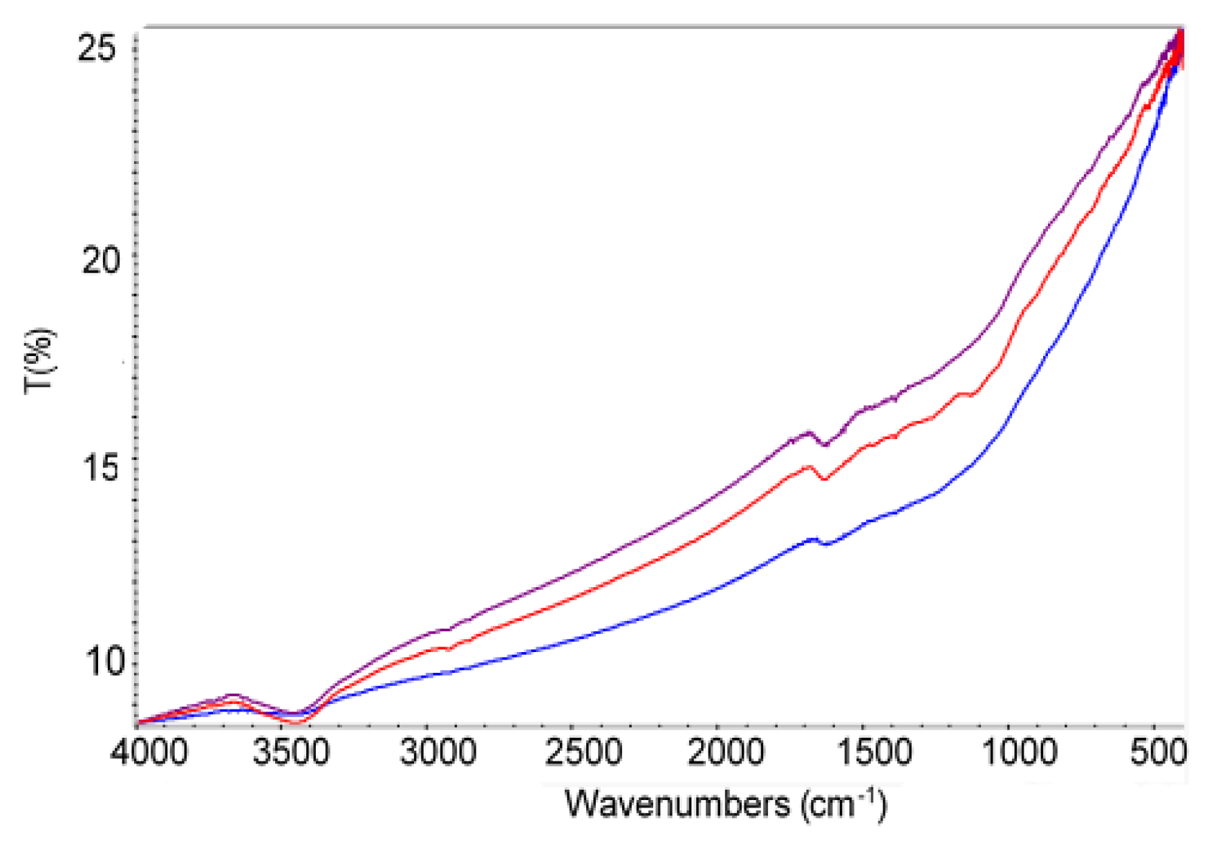 Materials 15 08433 g004 Materials 15 08433 g004