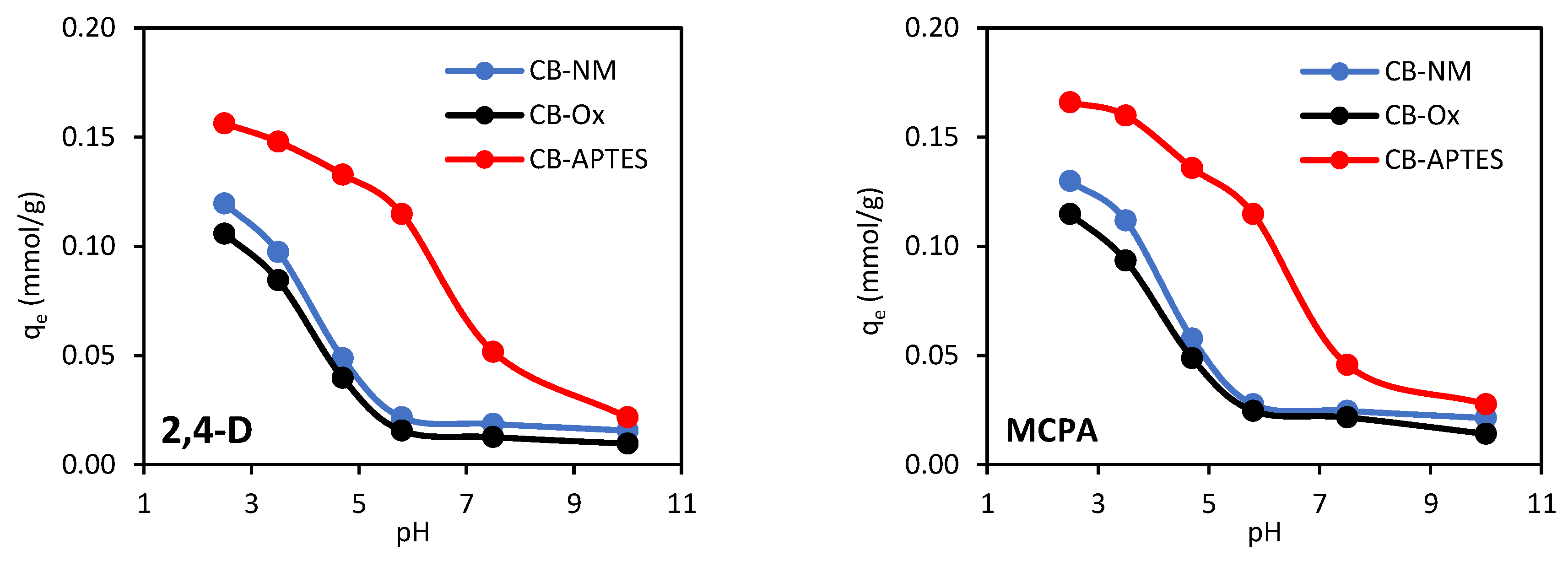 Materials 15 08433 g005 Materials 15 08433 g005