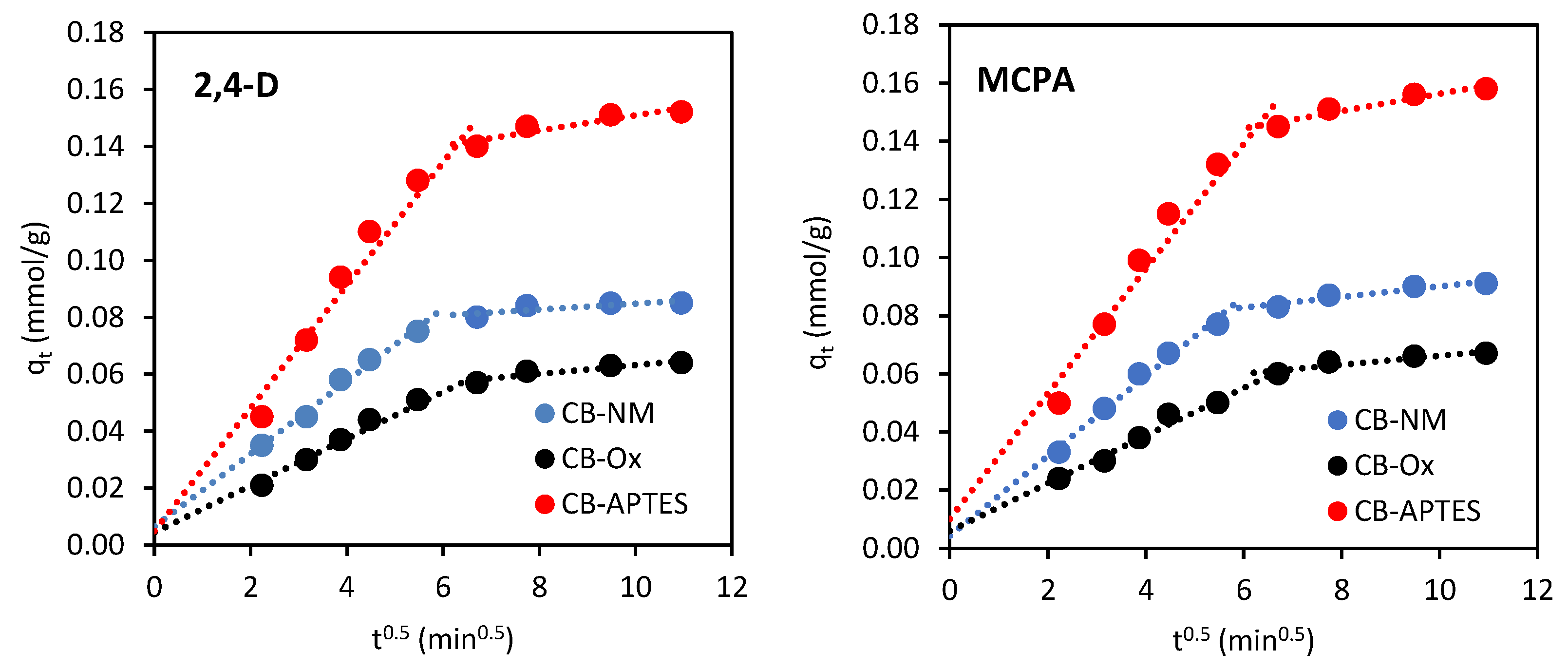 Materials 15 08433 g007 Materials 15 08433 g007