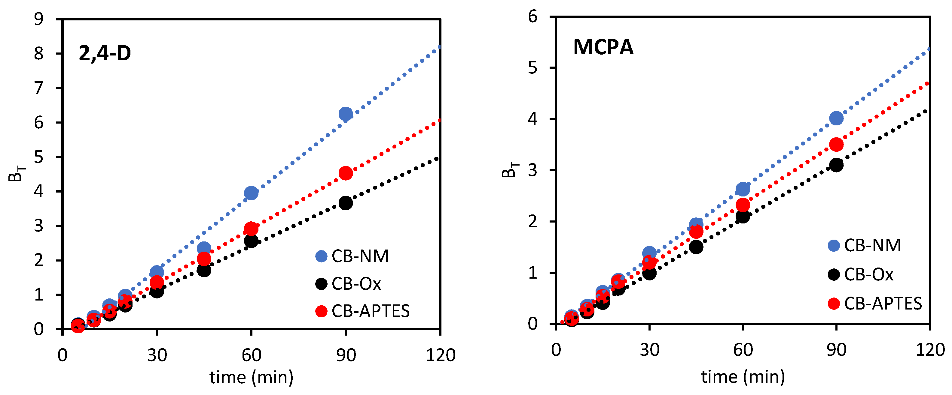 Materials 15 08433 g008 Materials 15 08433 g008