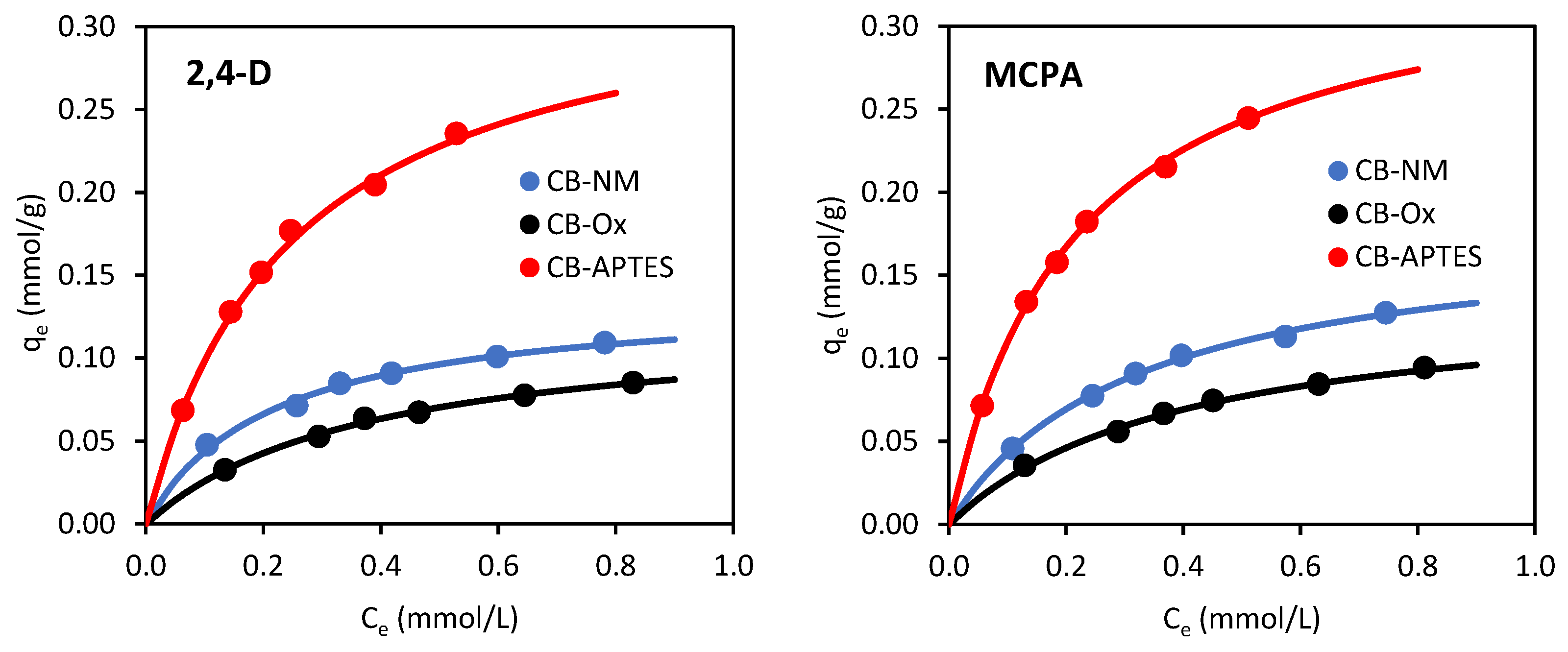 Materials 15 08433 g009 Materials 15 08433 g009