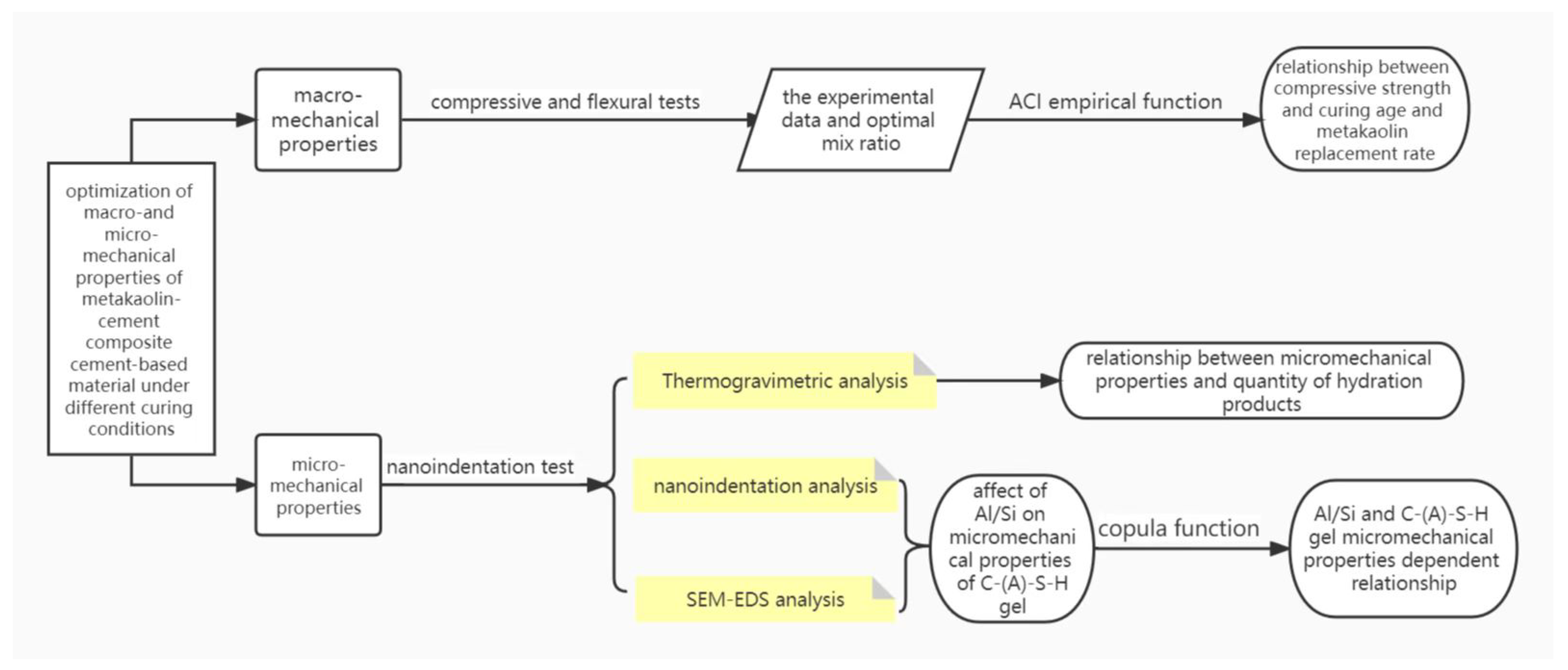 Materials 15 08435 g001 Materials 15 08435 g001