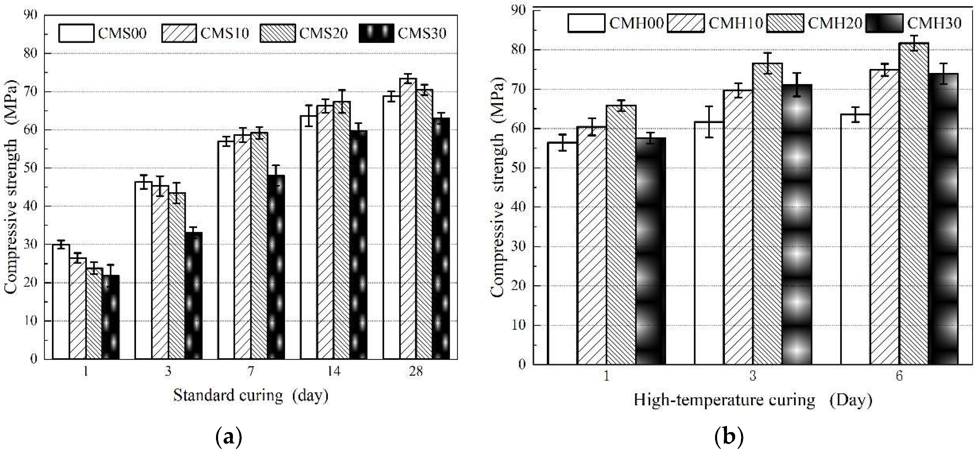 Materials 15 08435 g002 Materials 15 08435 g002