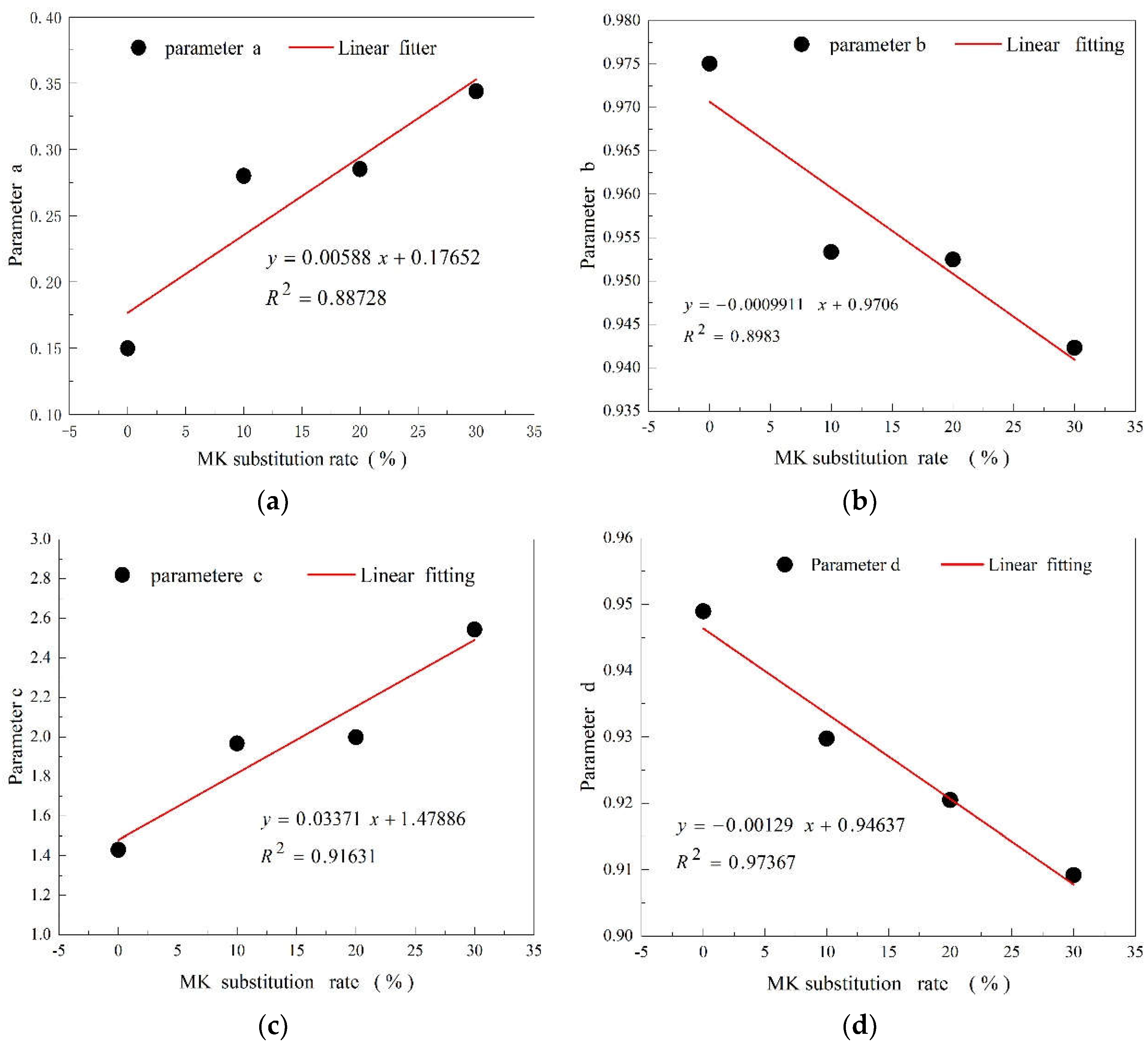 Materials 15 08435 g004 Materials 15 08435 g004