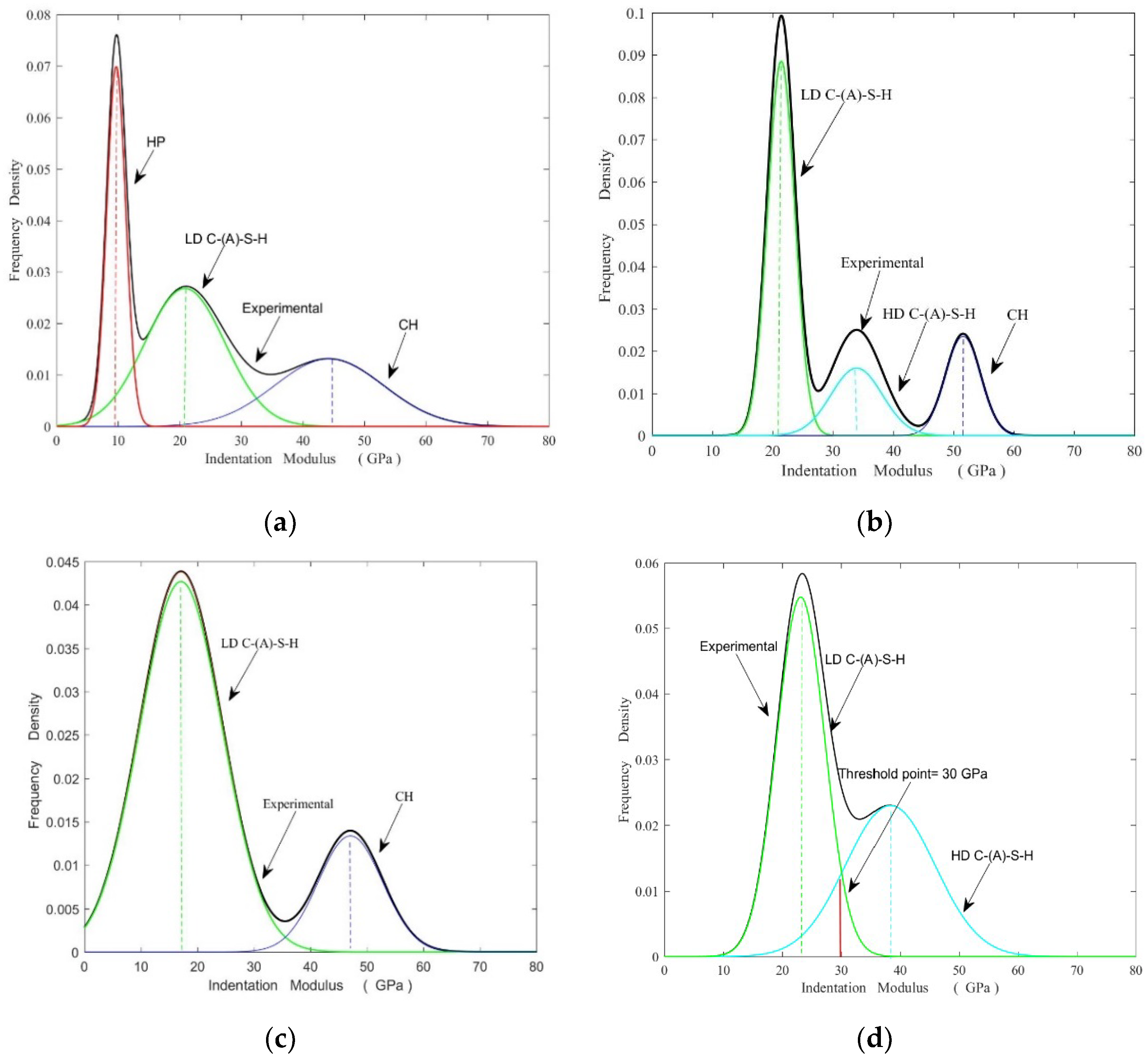 Materials 15 08435 g006 Materials 15 08435 g006