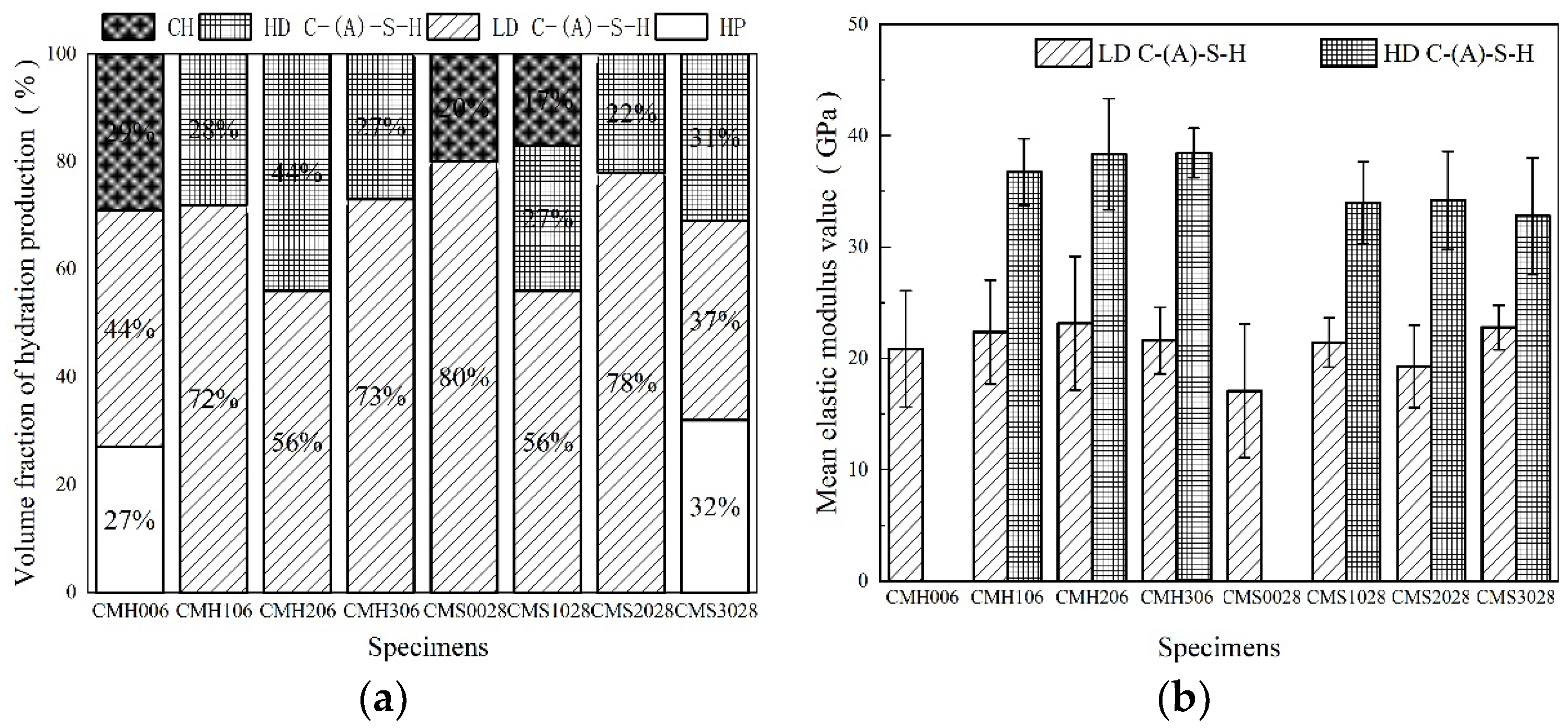Materials 15 08435 g007 Materials 15 08435 g007