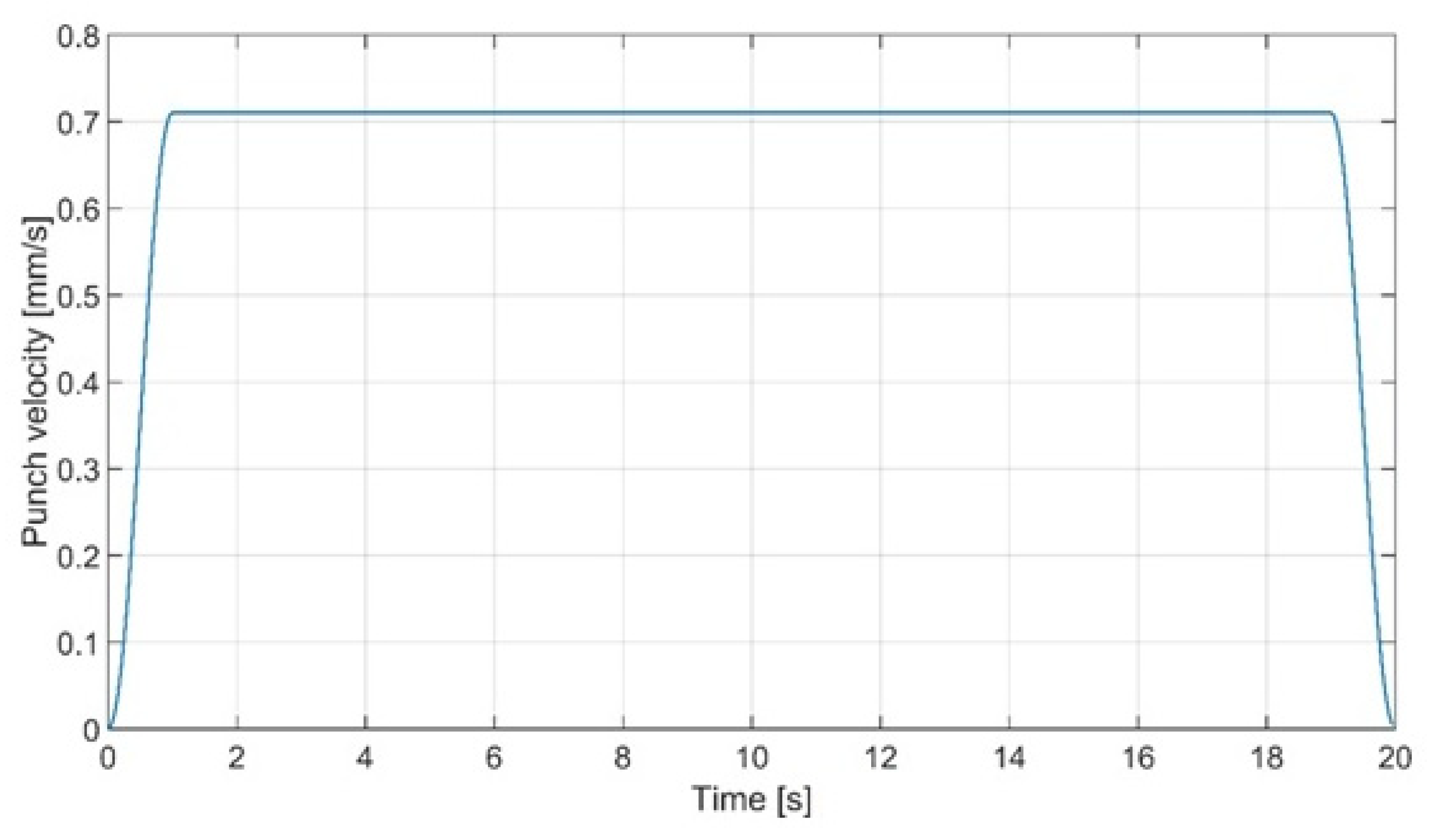 Materials 15 08436 g006