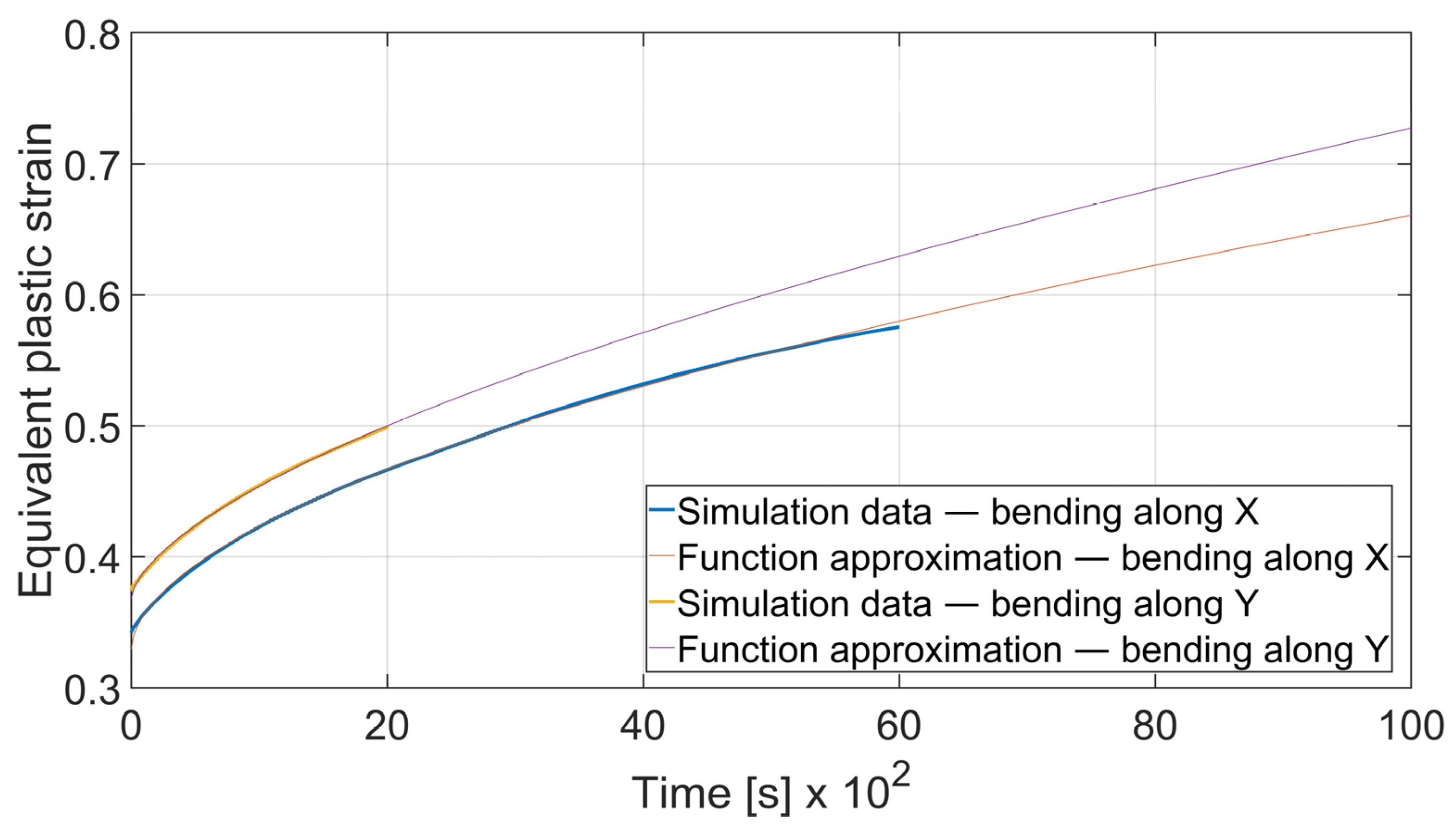 Materials 15 08436 g018