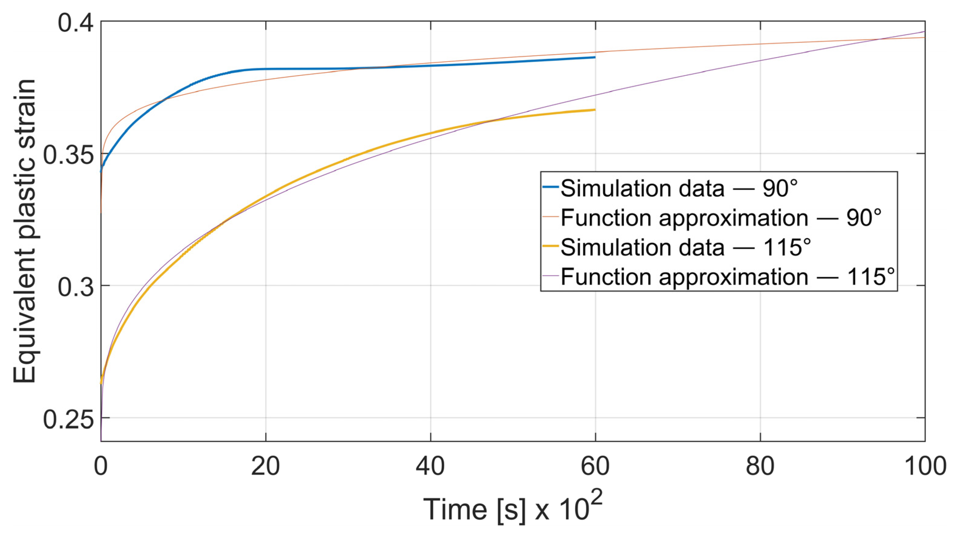 Materials 15 08436 g022