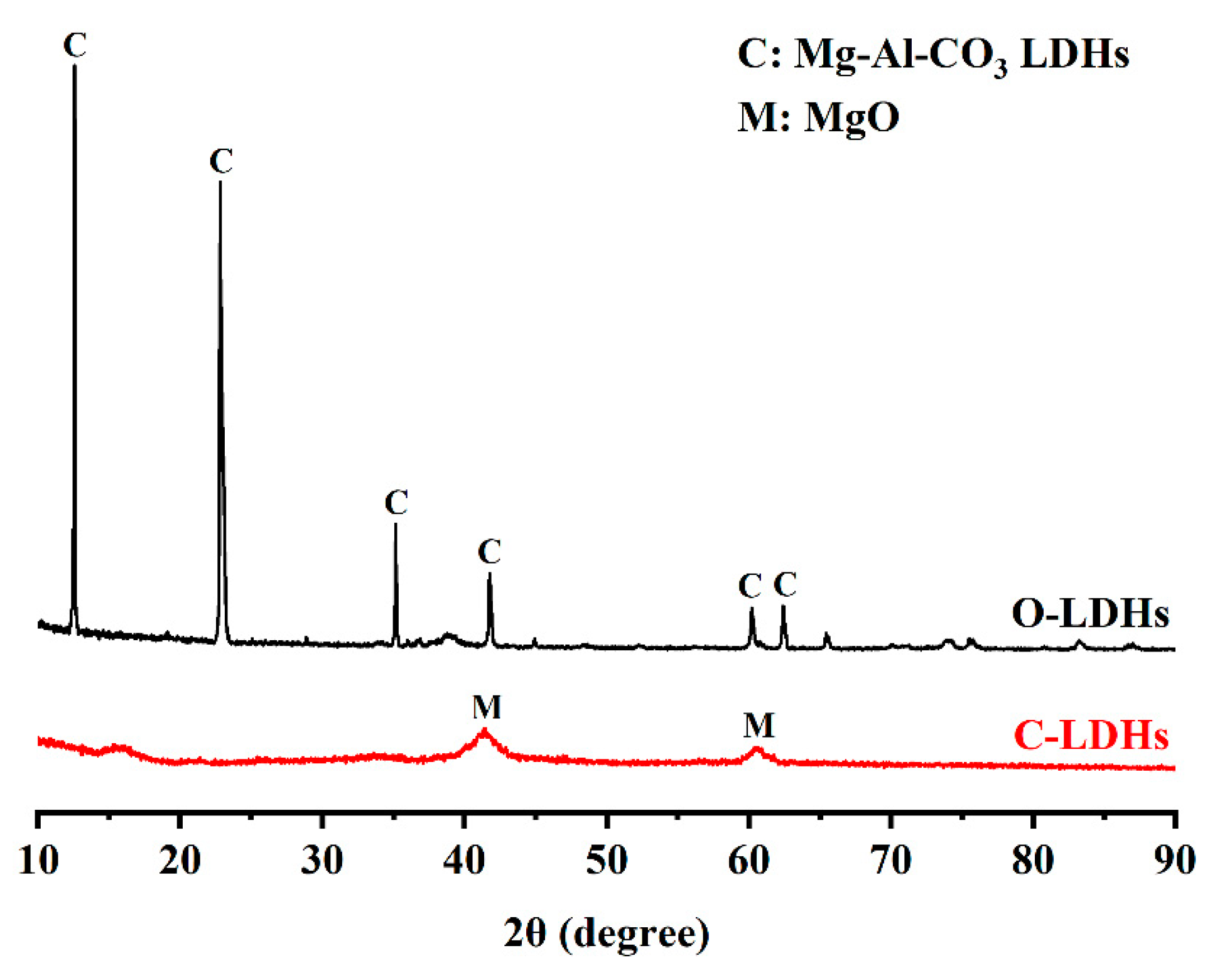 Materials 15 08437 g002 Materials 15 08437 g002
